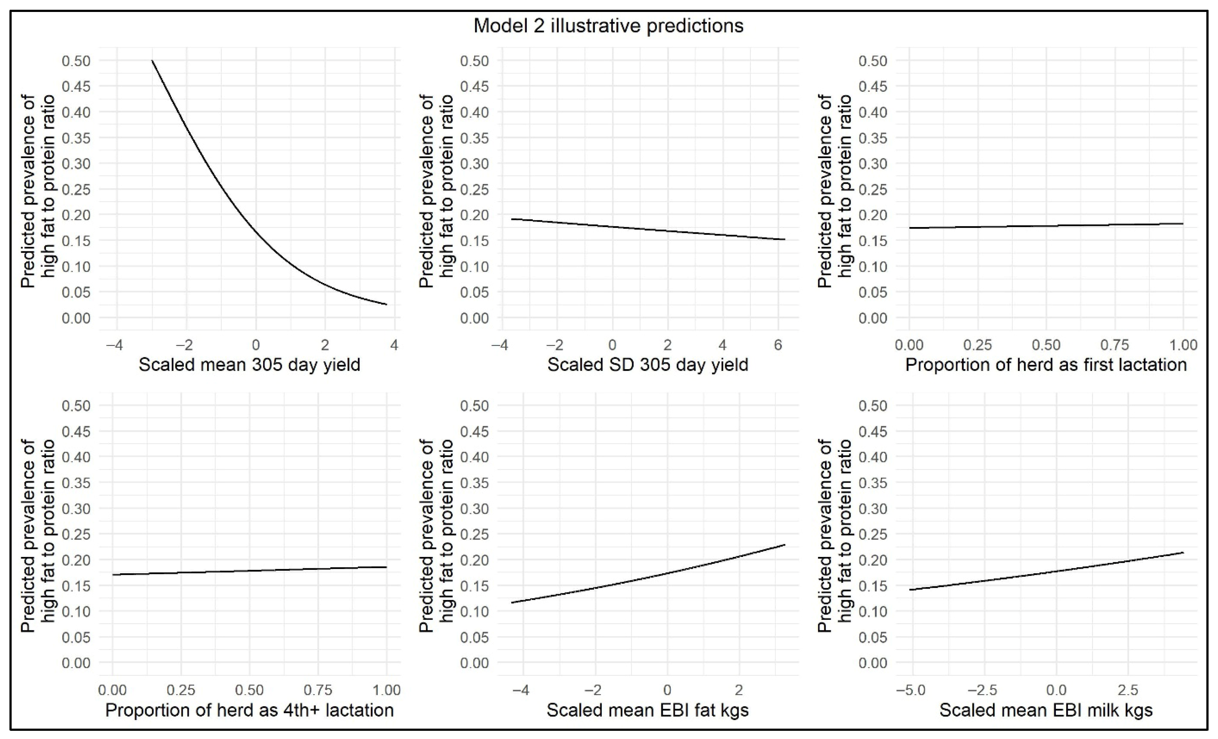 Animals 15 03068 g003