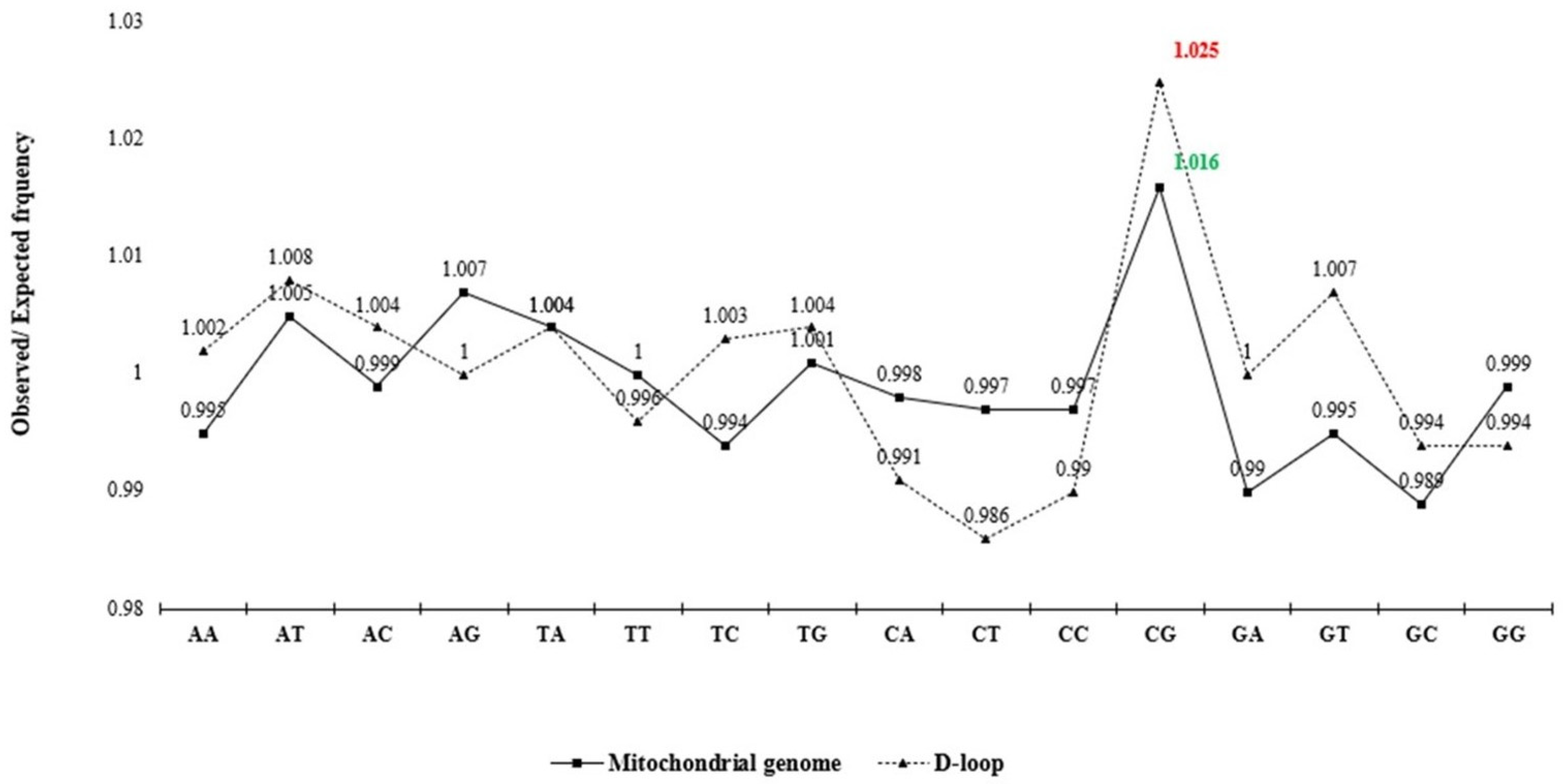 Animals 15 03070 g002