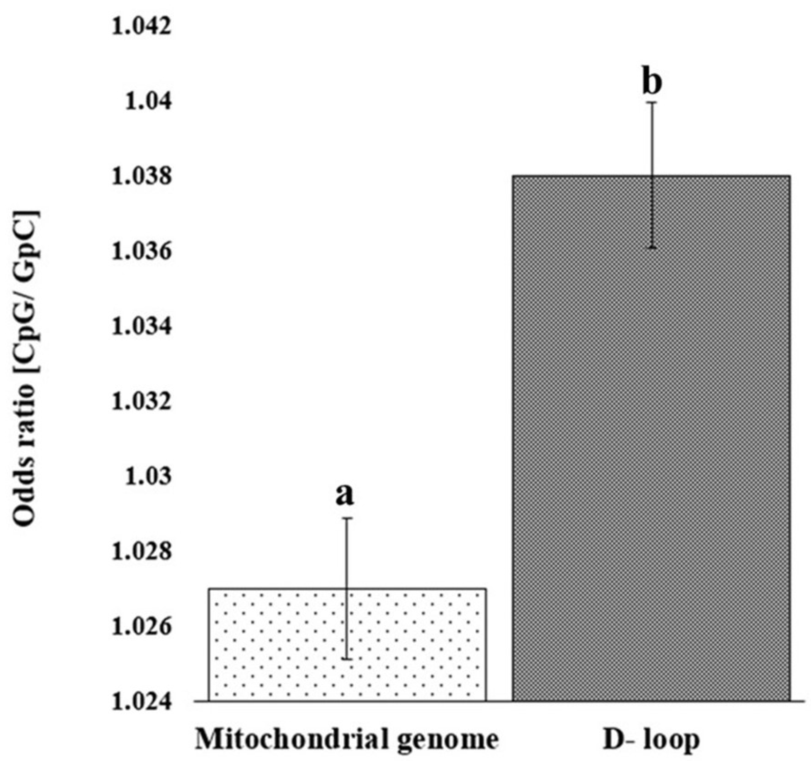 Animals 15 03070 g003