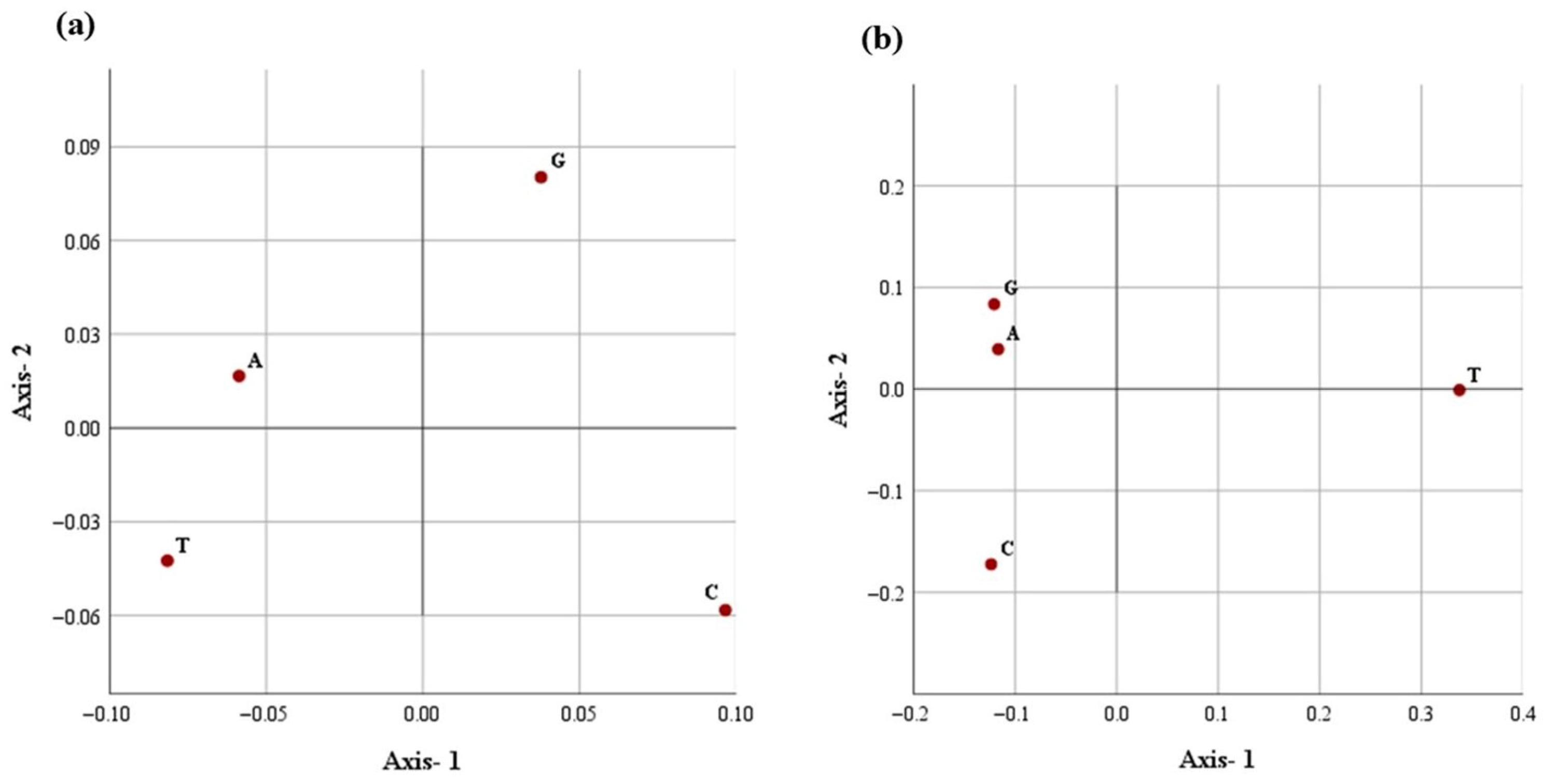 Animals 15 03070 g005