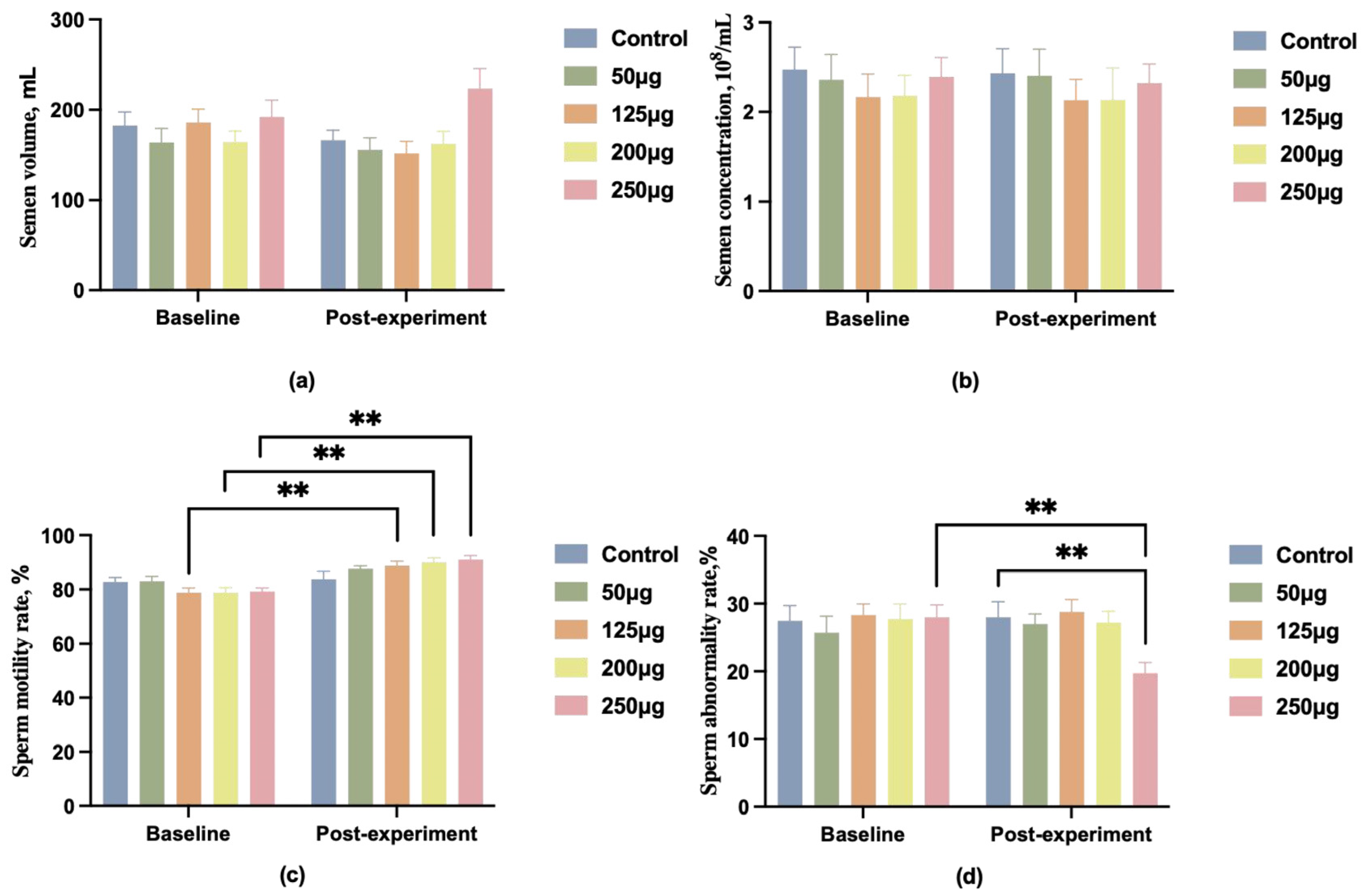 Animals 15 03072 g001