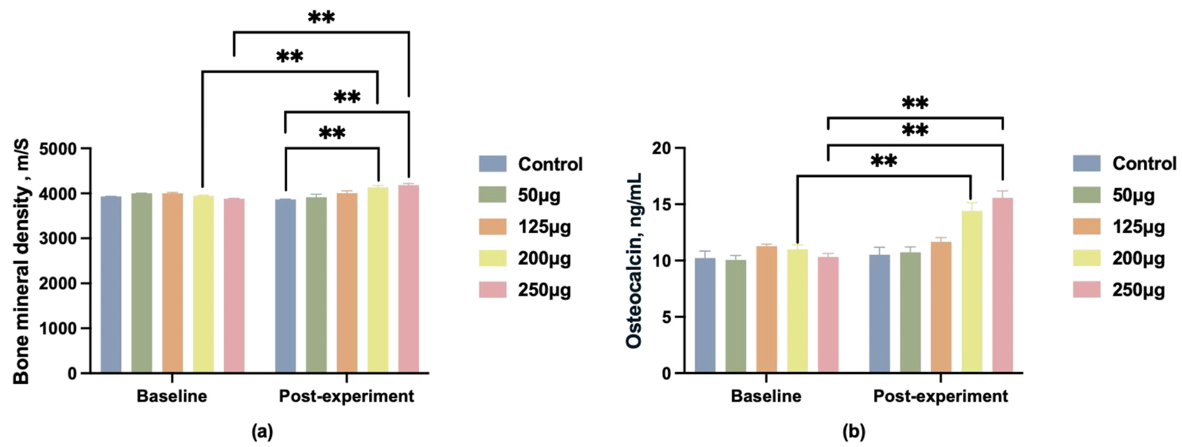 Animals 15 03072 g003