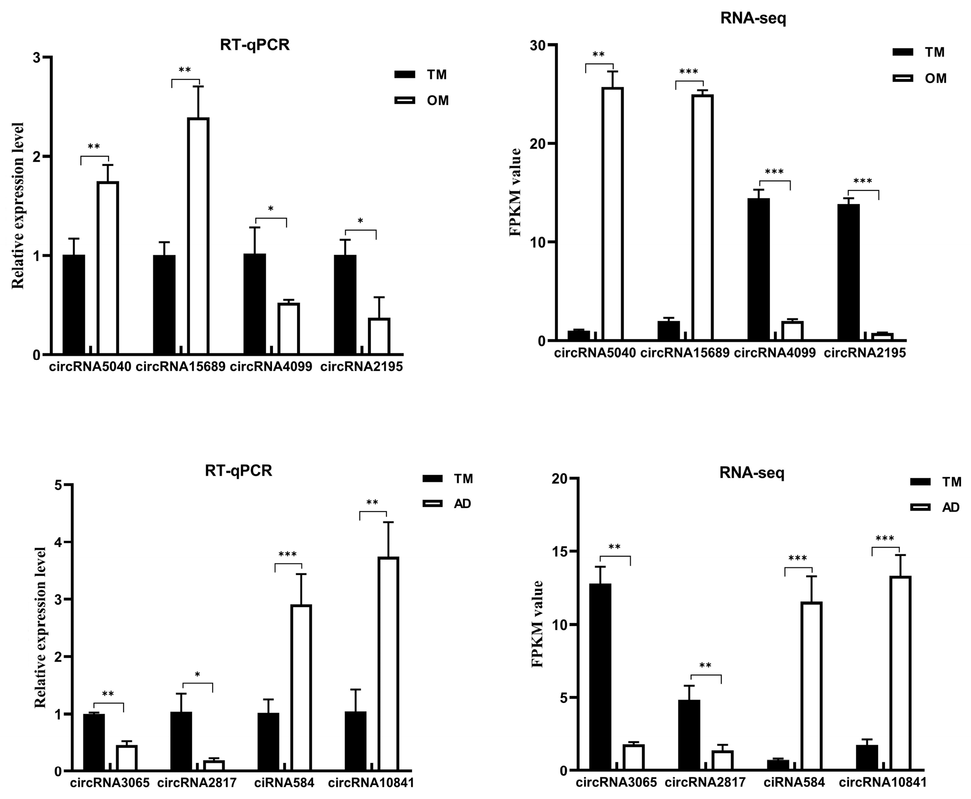 Animals 15 03077 g010