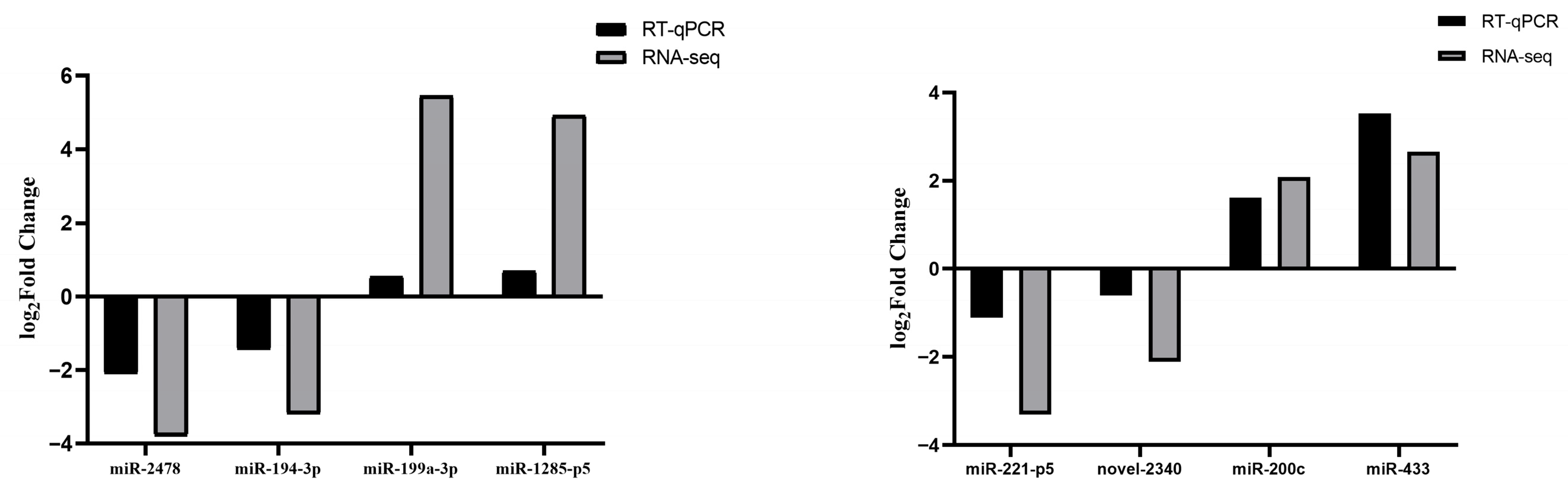 Animals 15 03077 g011