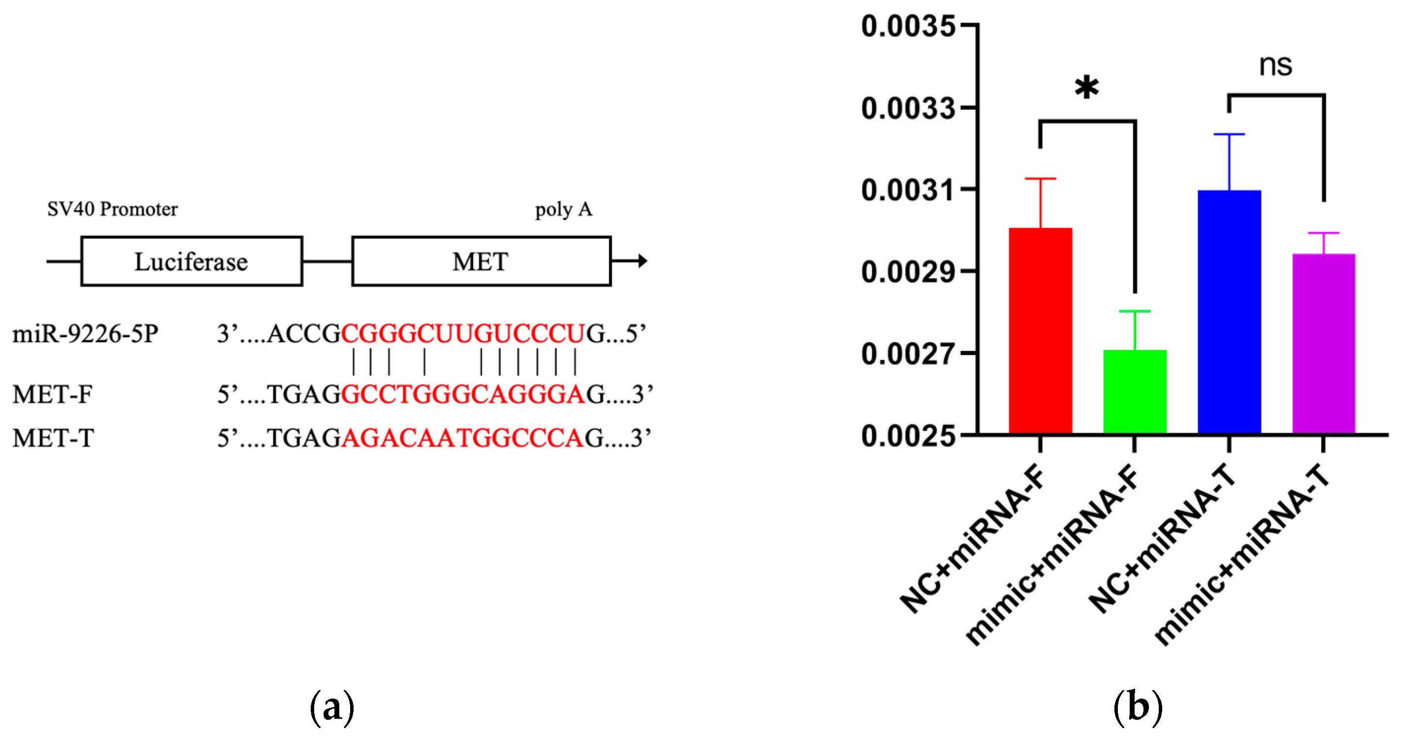Animals 15 03077 g012a