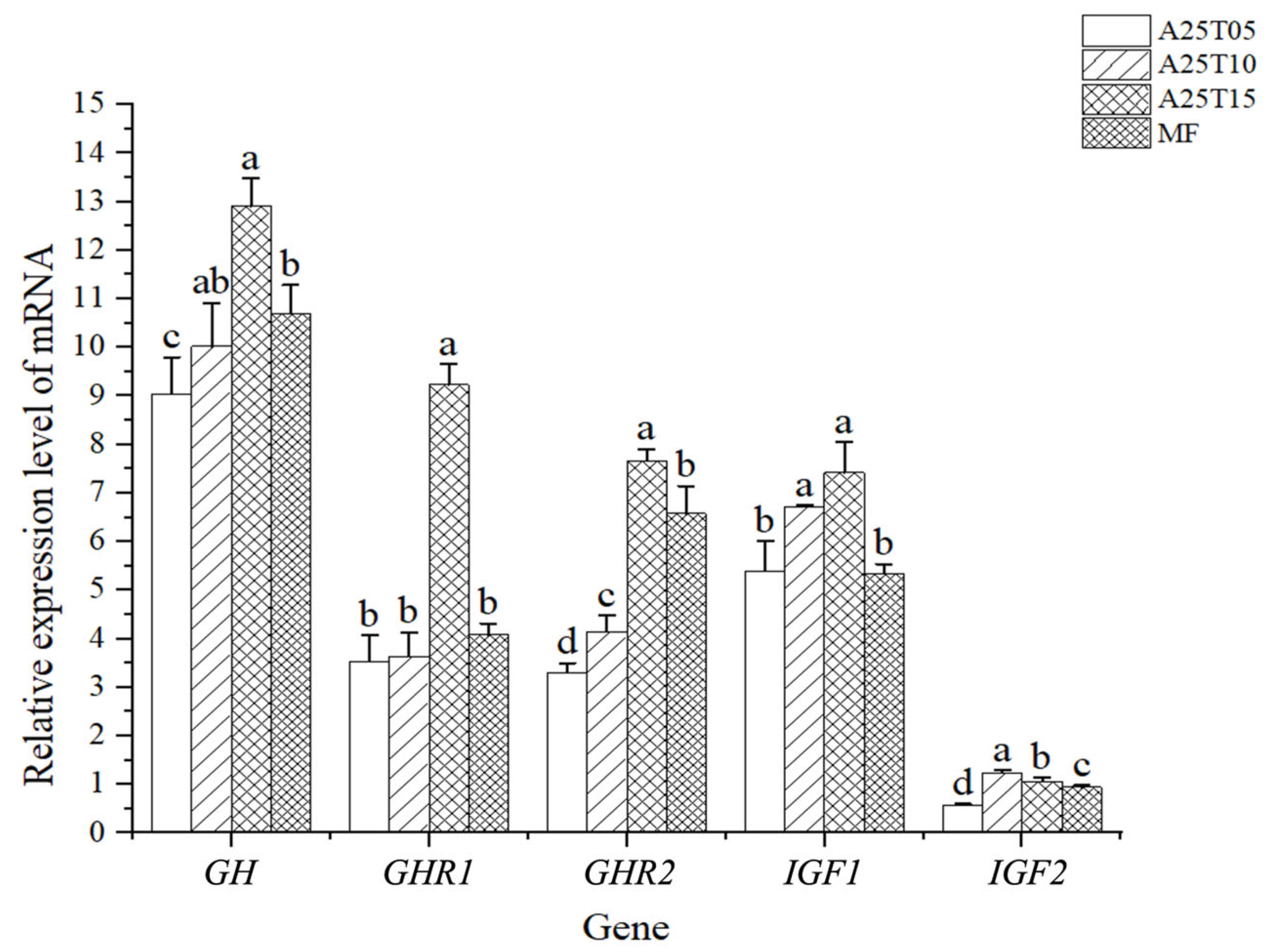 Animals 15 03080 g002