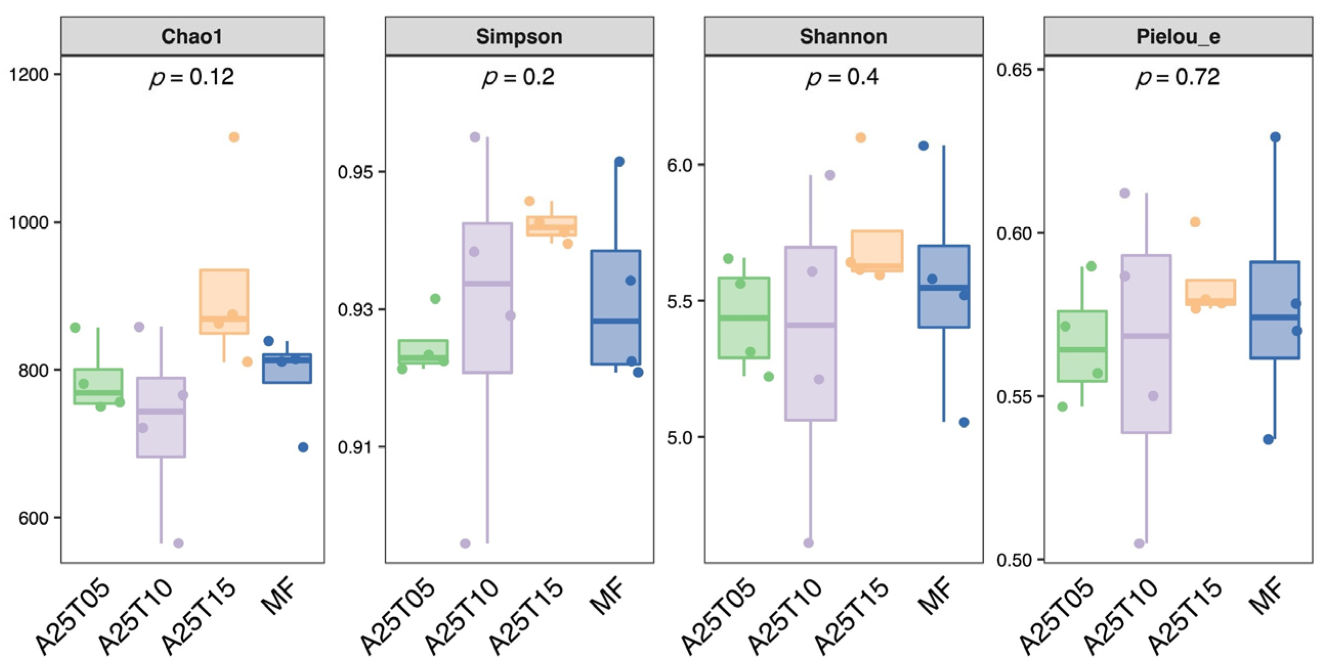 Animals 15 03080 g006