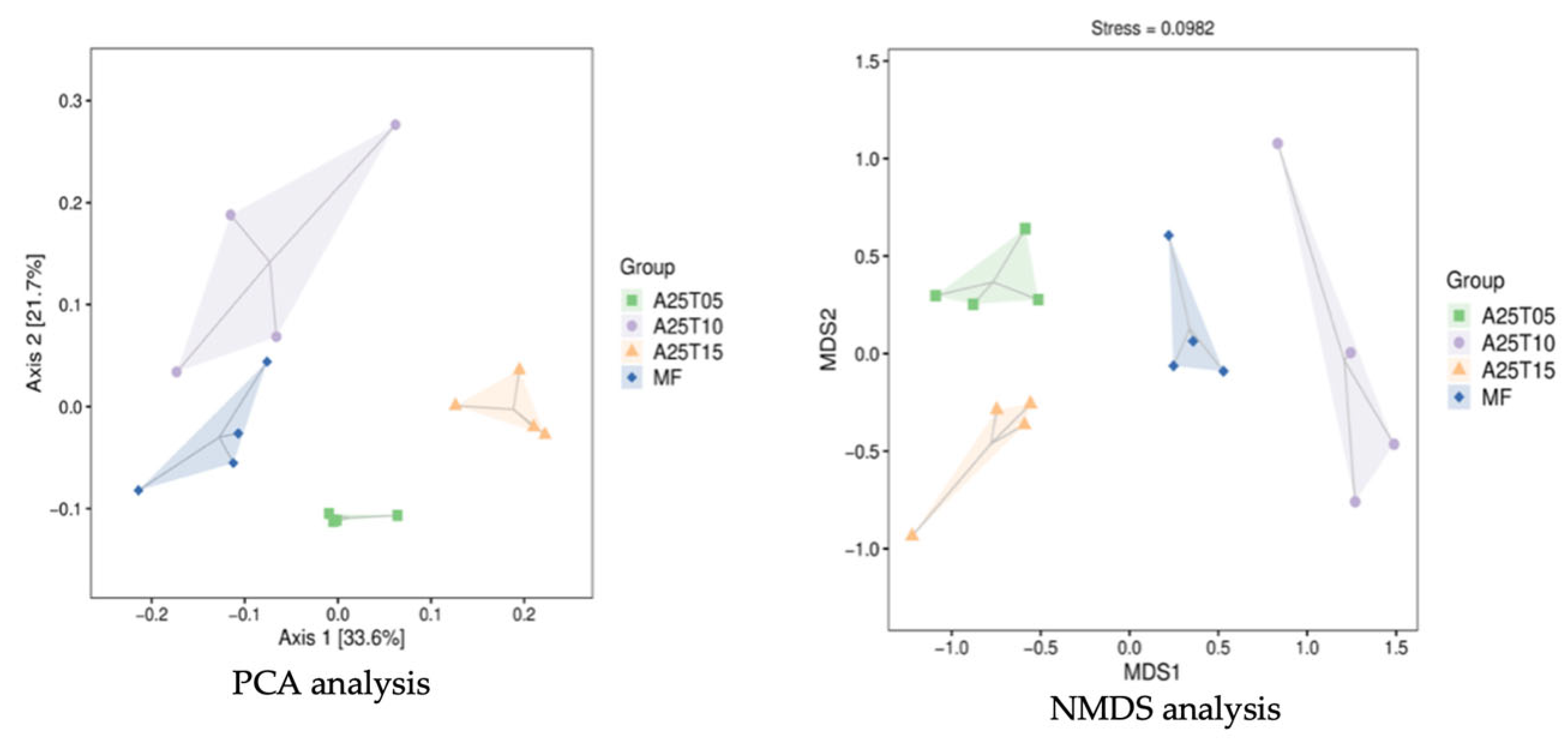 Animals 15 03080 g007