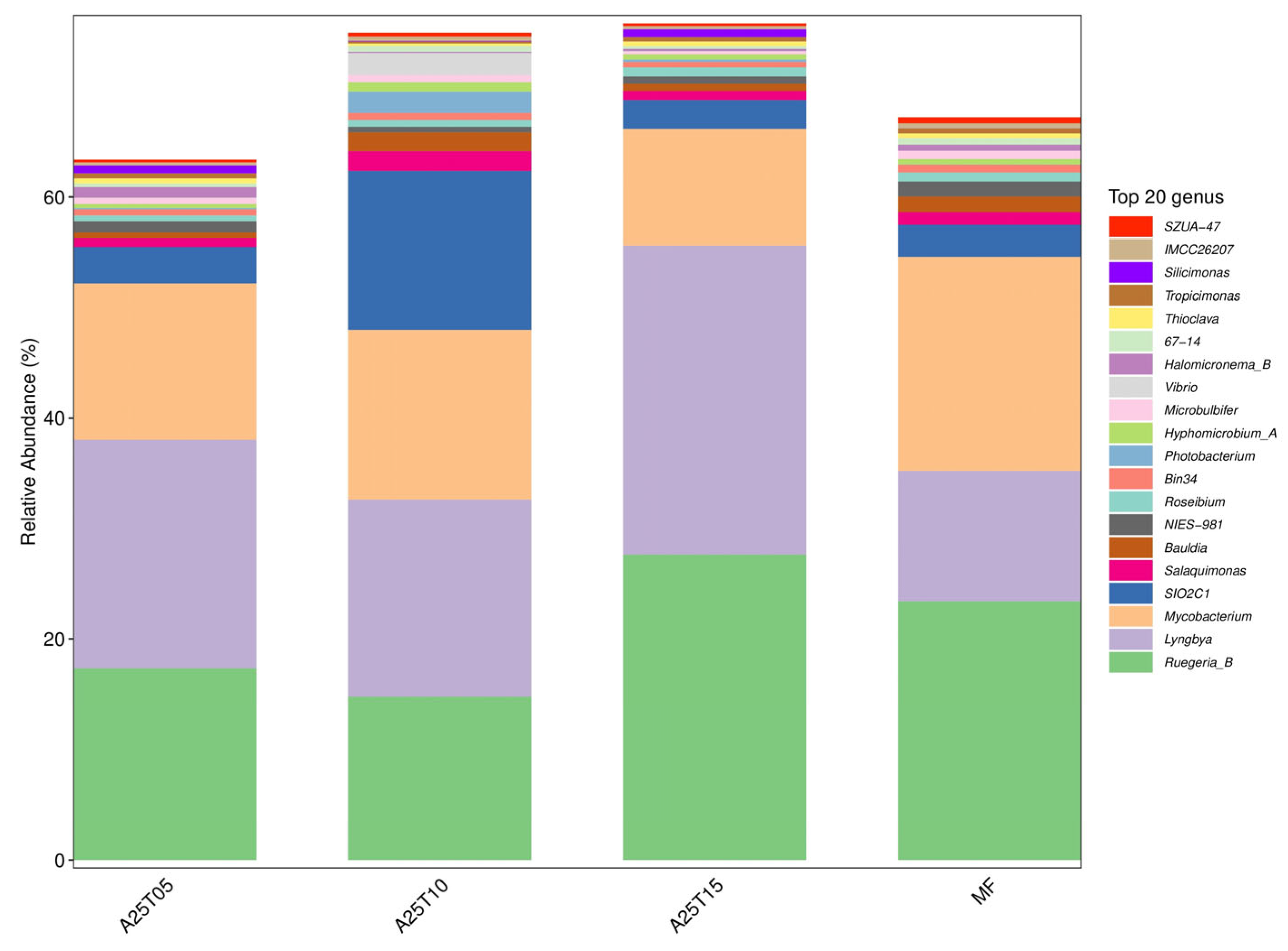 Animals 15 03080 g009