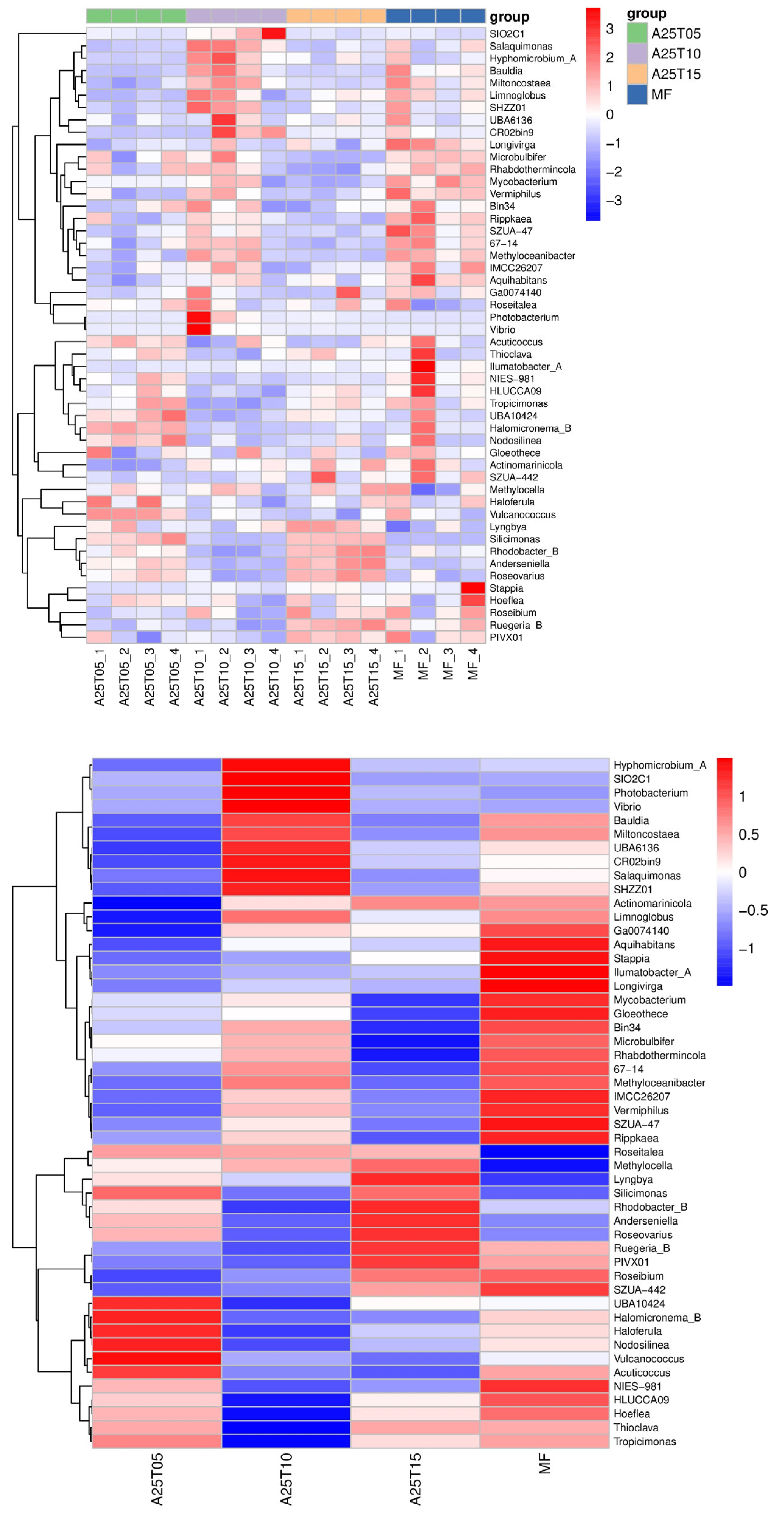Animals 15 03080 g010