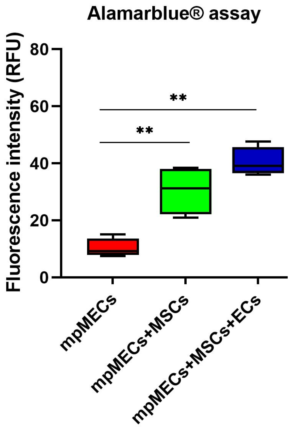 Animals 15 03095 g005