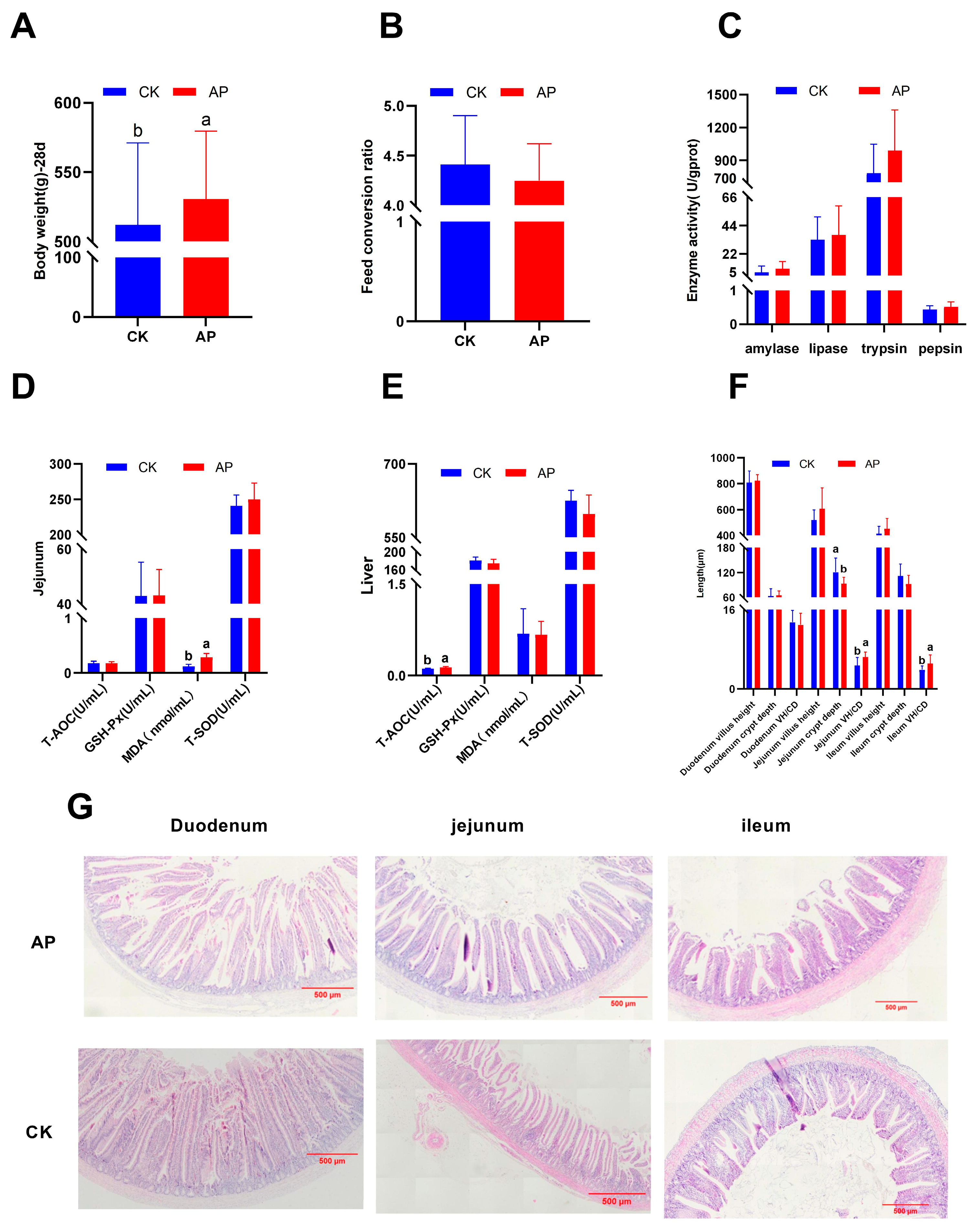 Animals 15 03099 g001