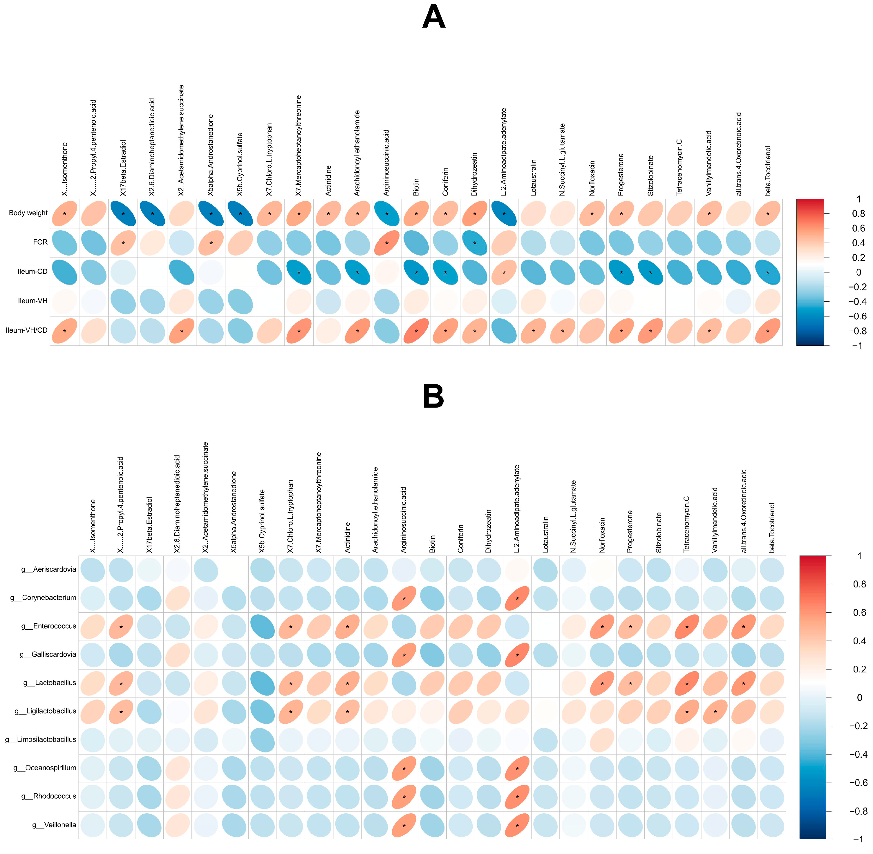 Animals 15 03099 g008