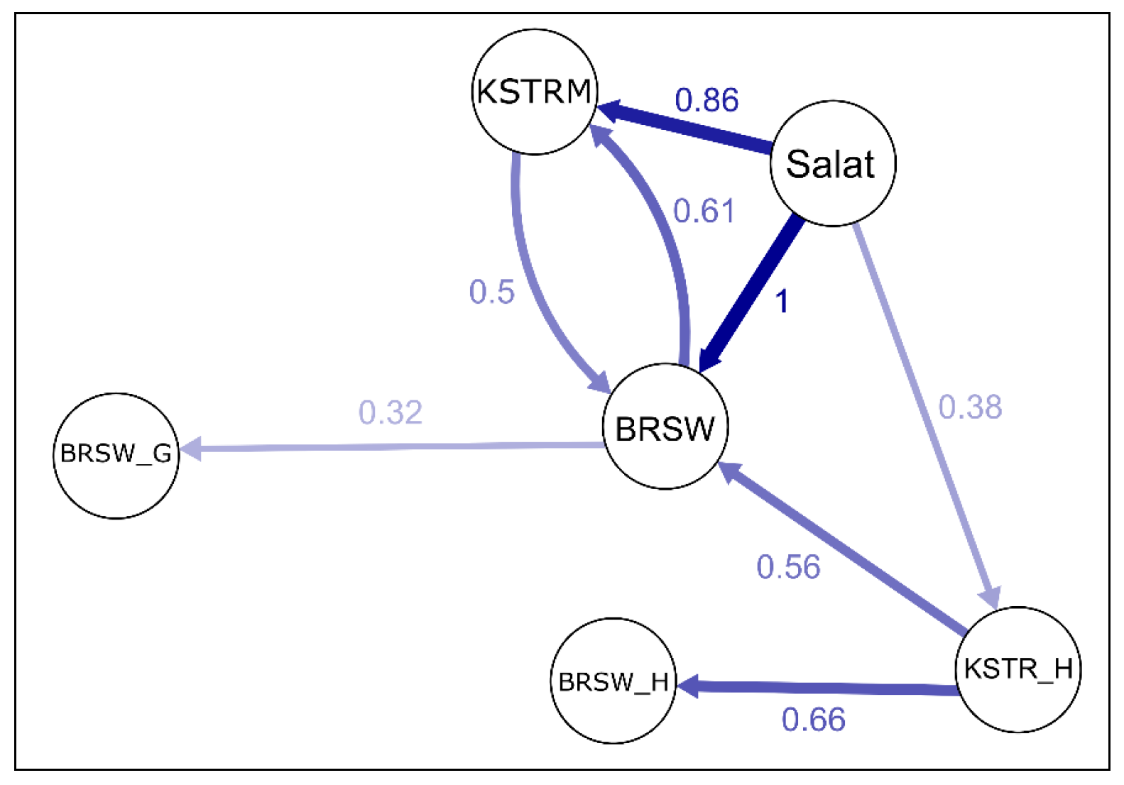 Animals 15 03103 g008