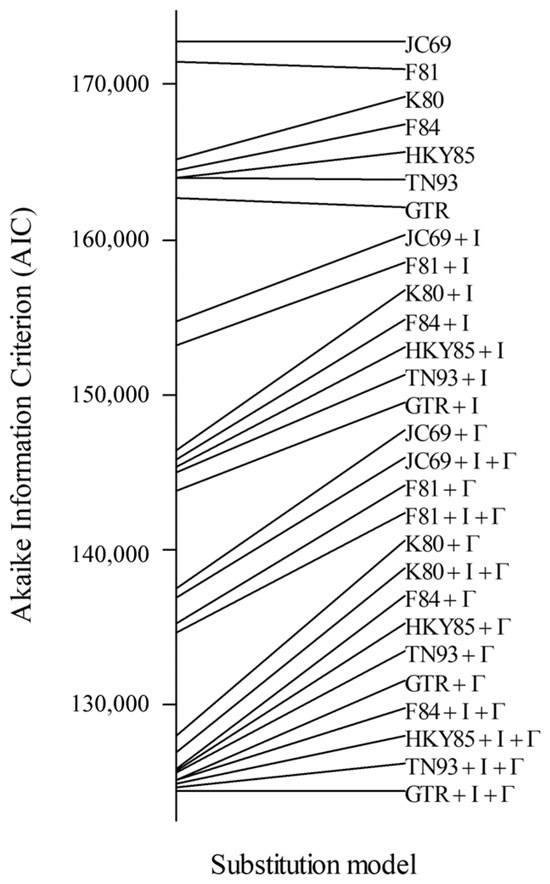 Animals 15 03108 g0a6