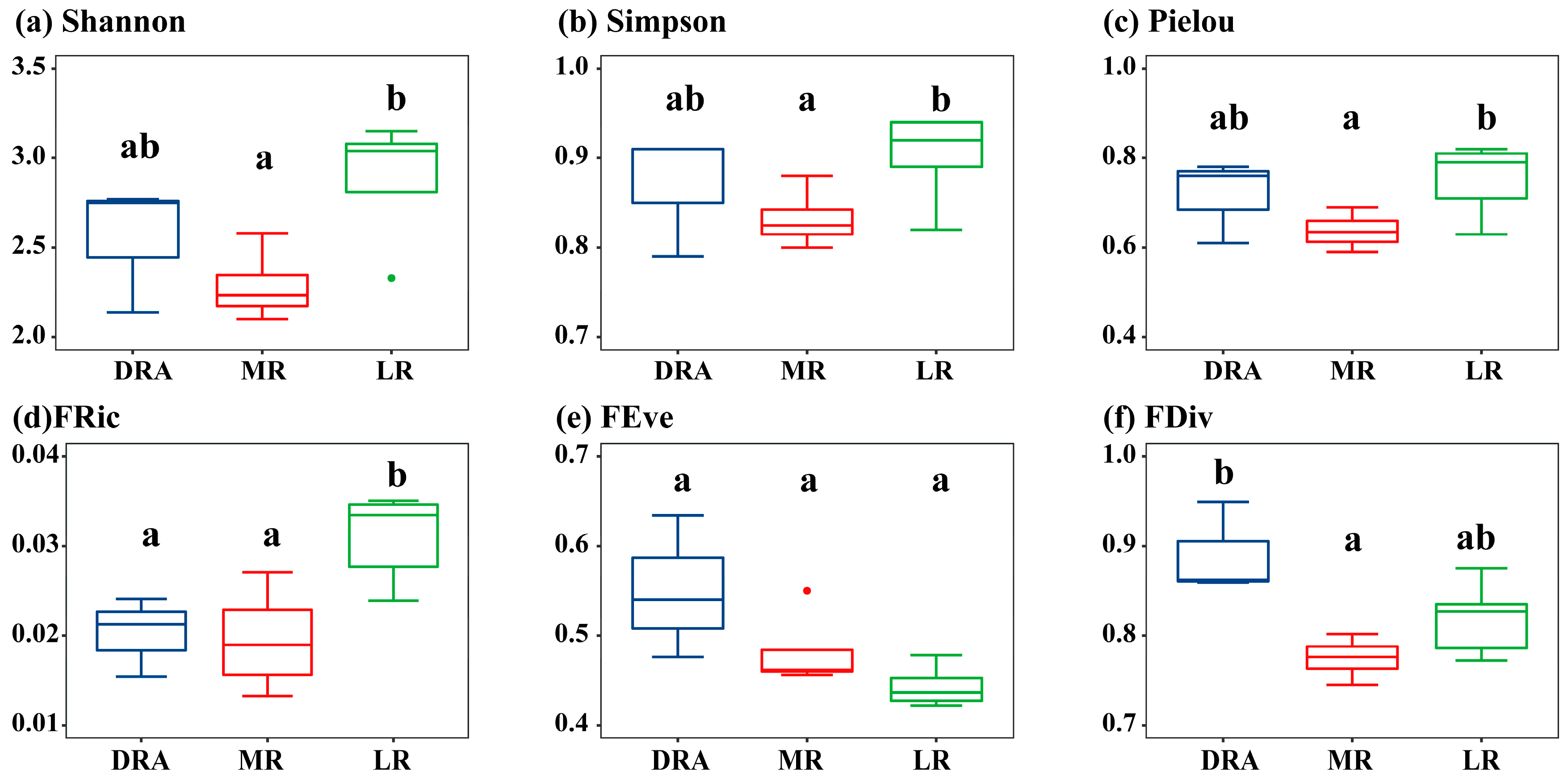 Animals 15 03109 g003