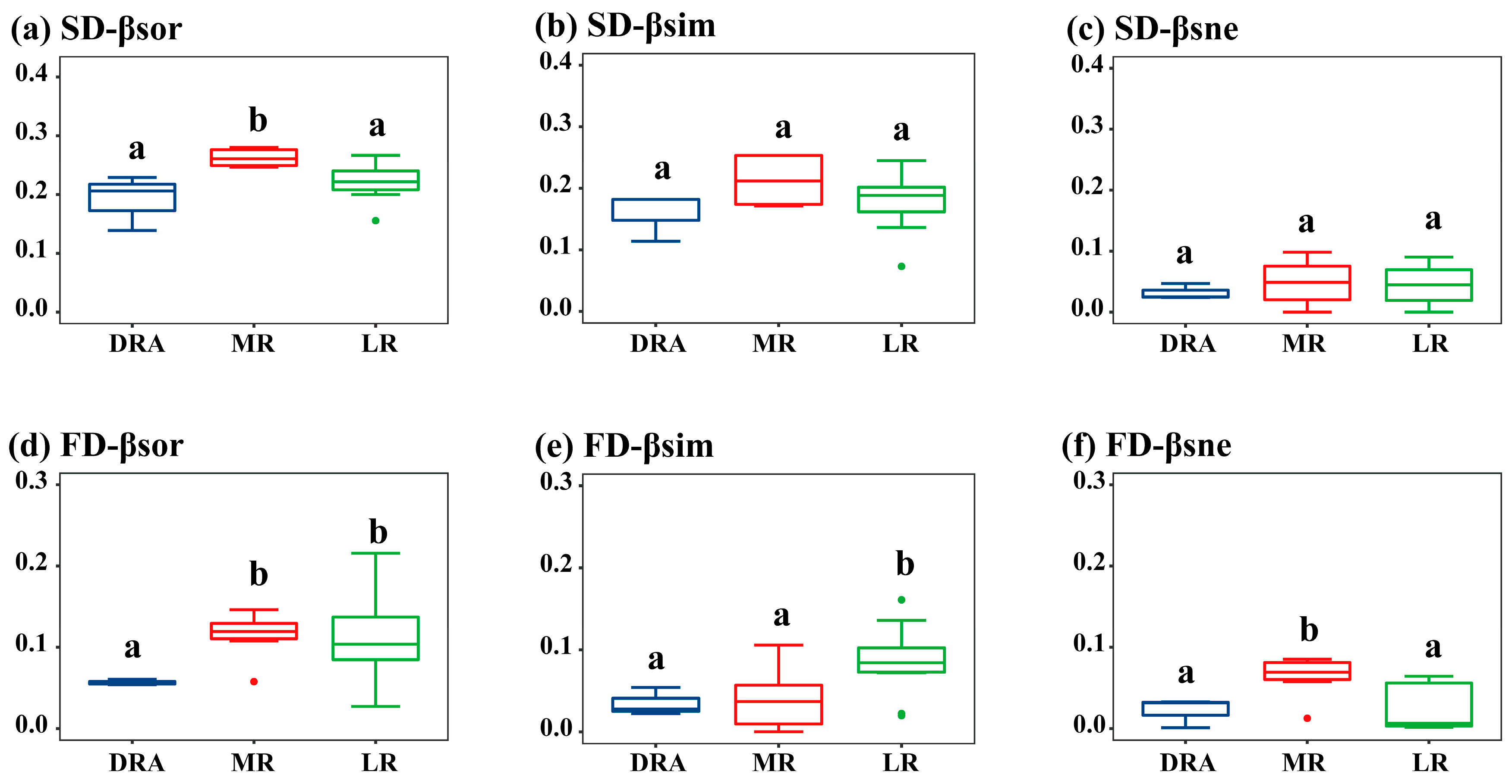 Animals 15 03109 g004