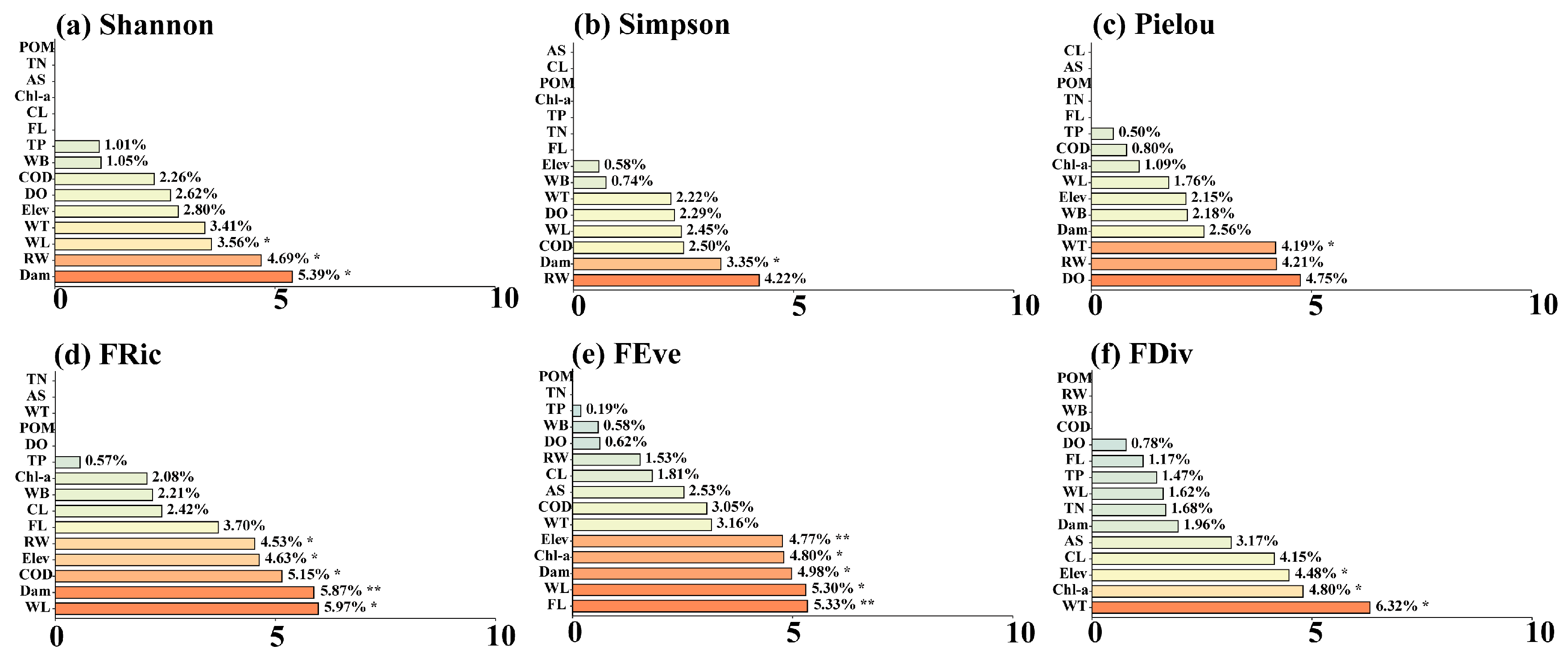 Animals 15 03109 g005