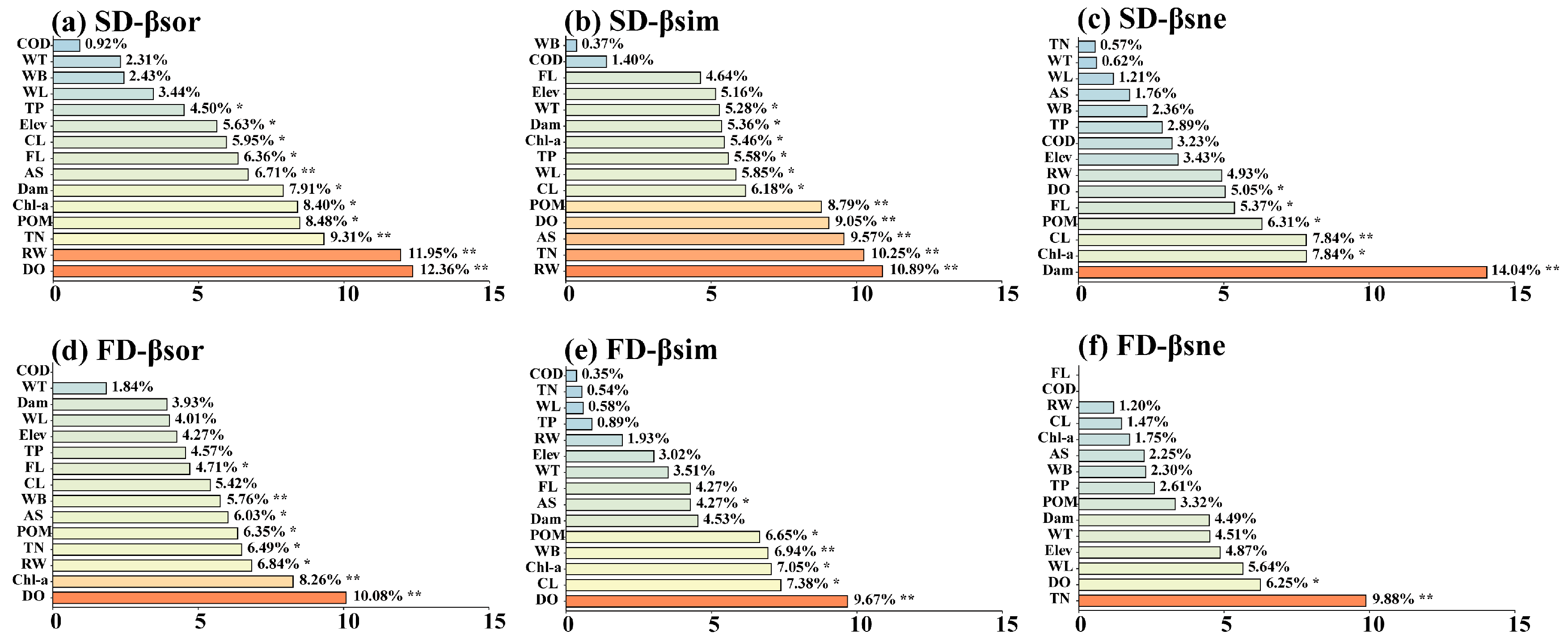 Animals 15 03109 g006