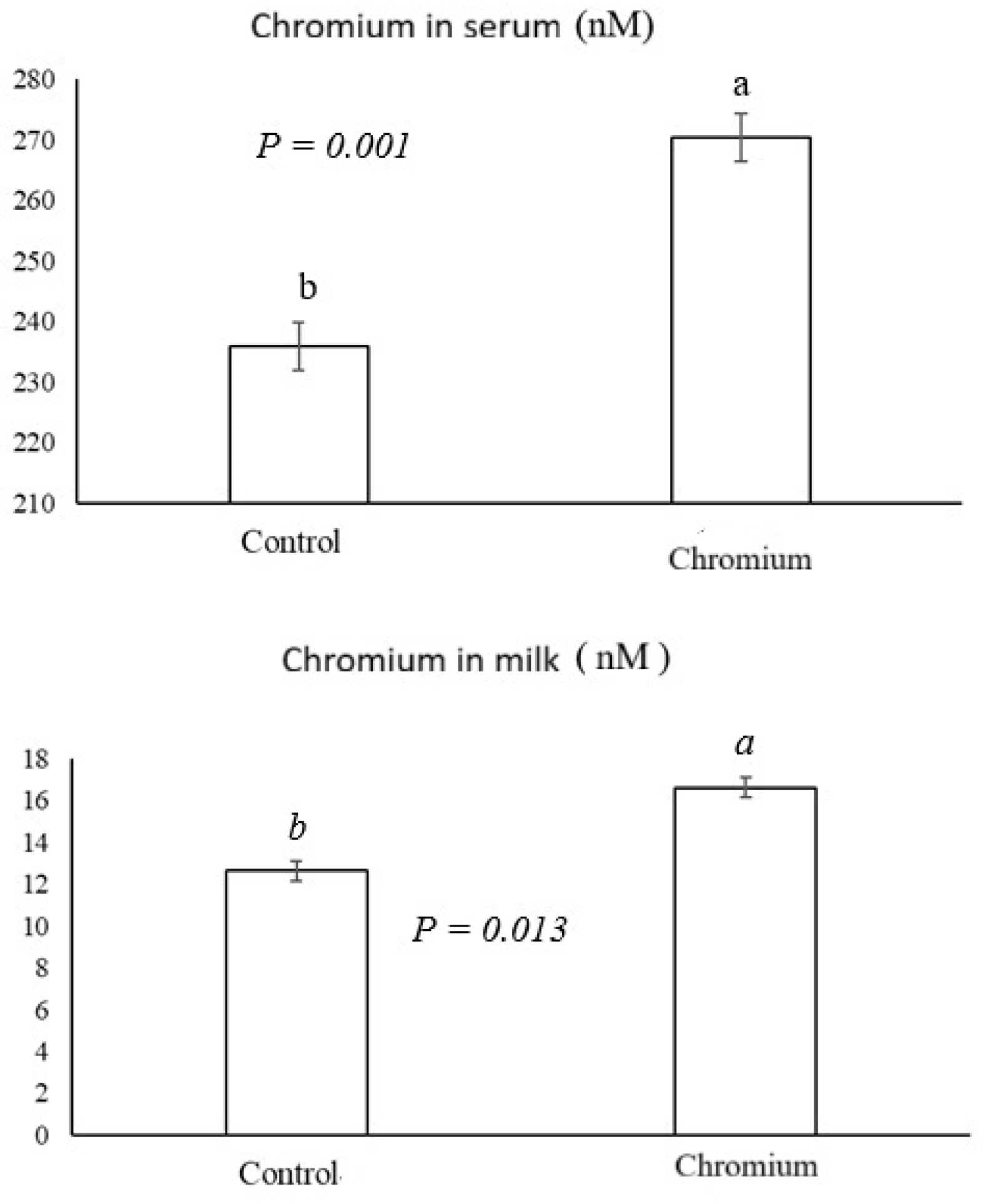 Animals 15 03111 g001