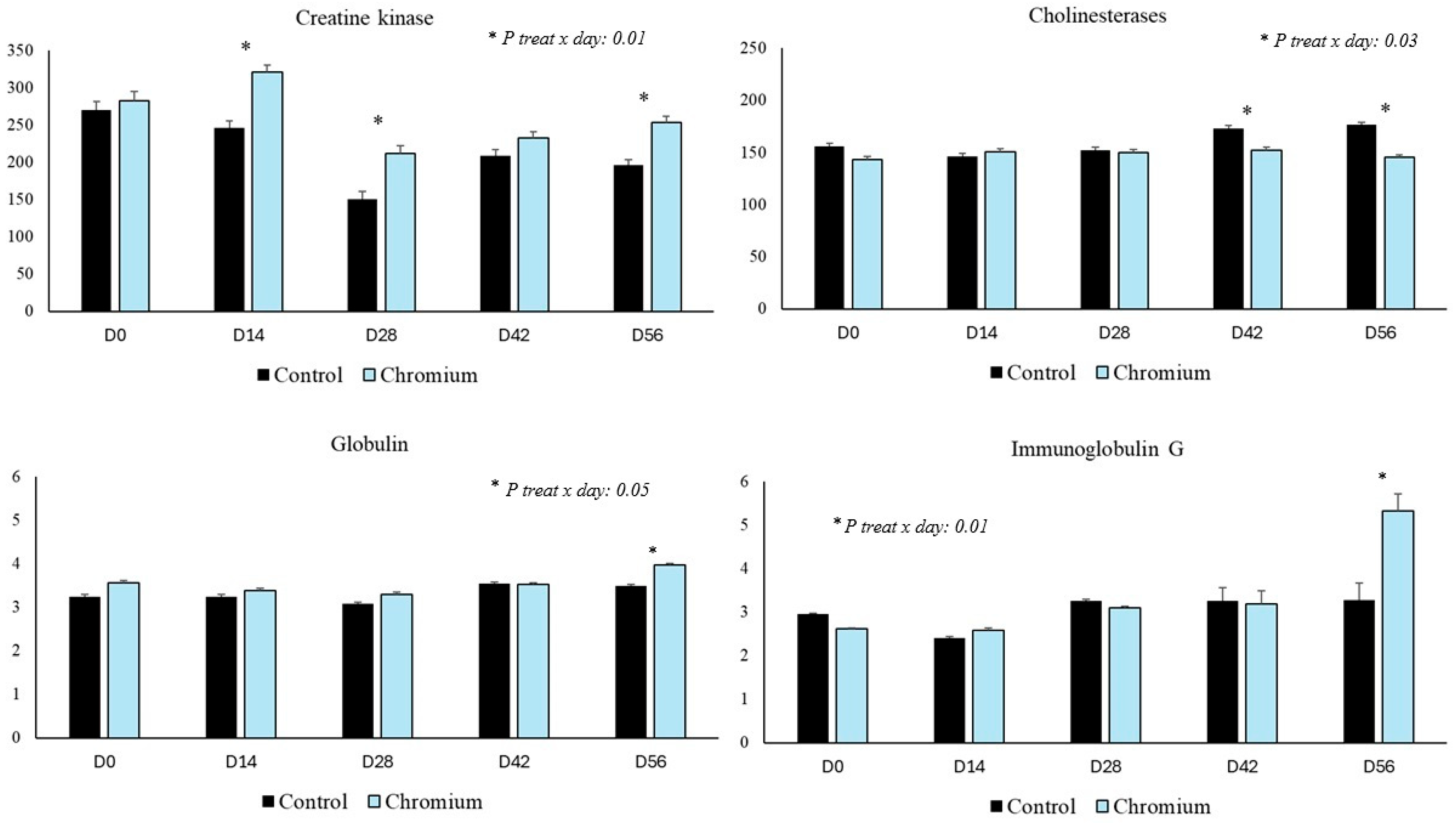 Animals 15 03111 g002