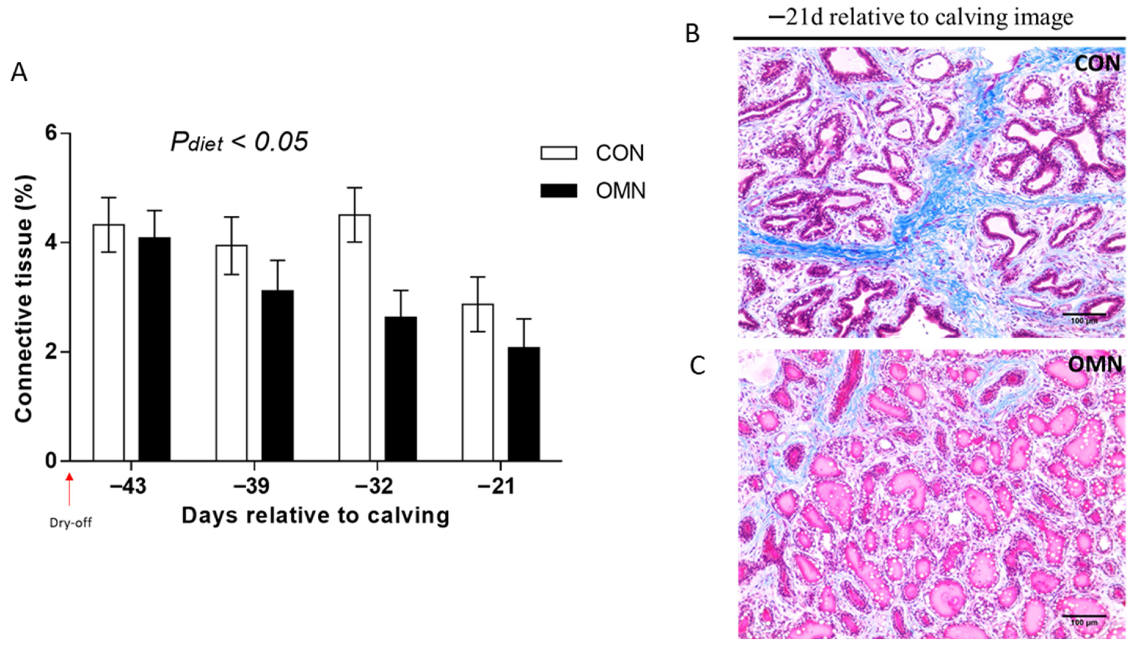 Animals 15 03113 g003