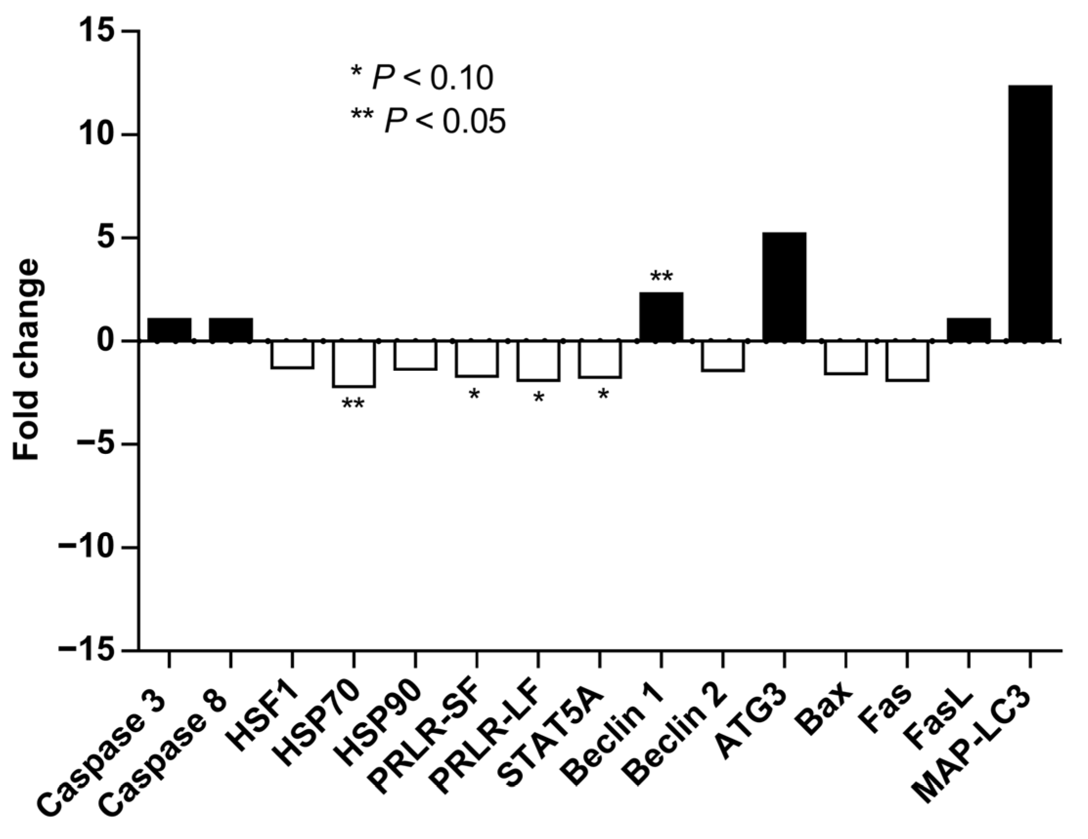 Animals 15 03113 g005