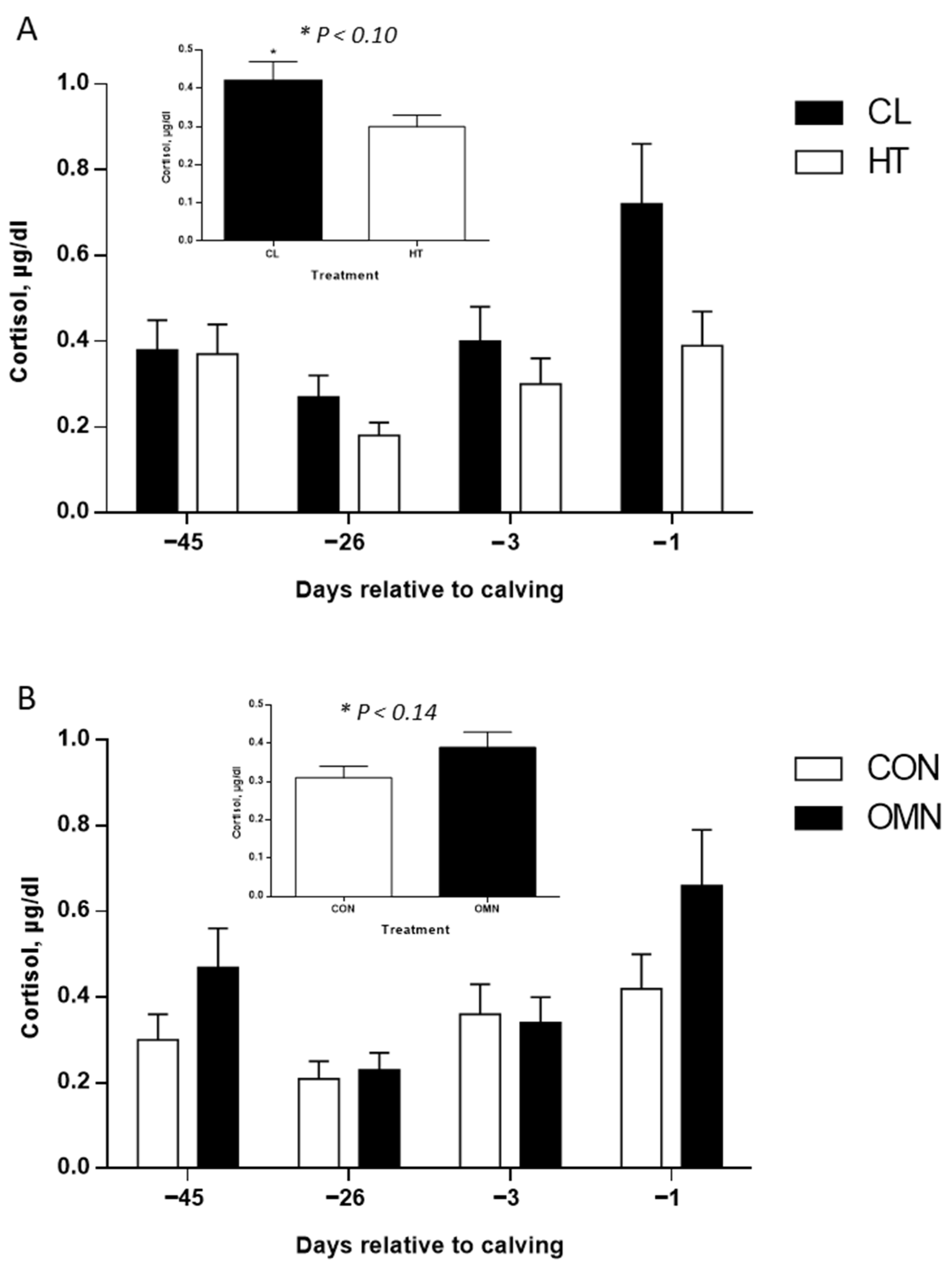 Animals 15 03113 g006