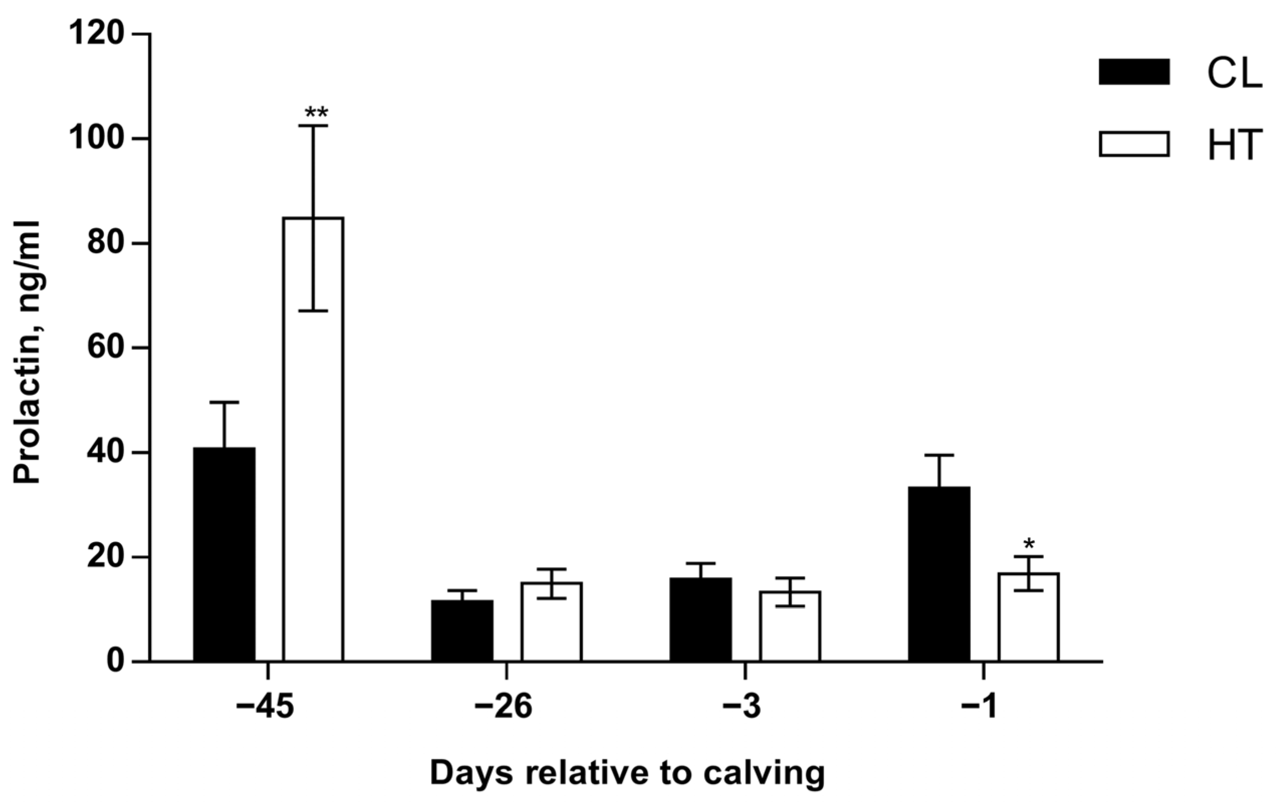 Animals 15 03113 g007