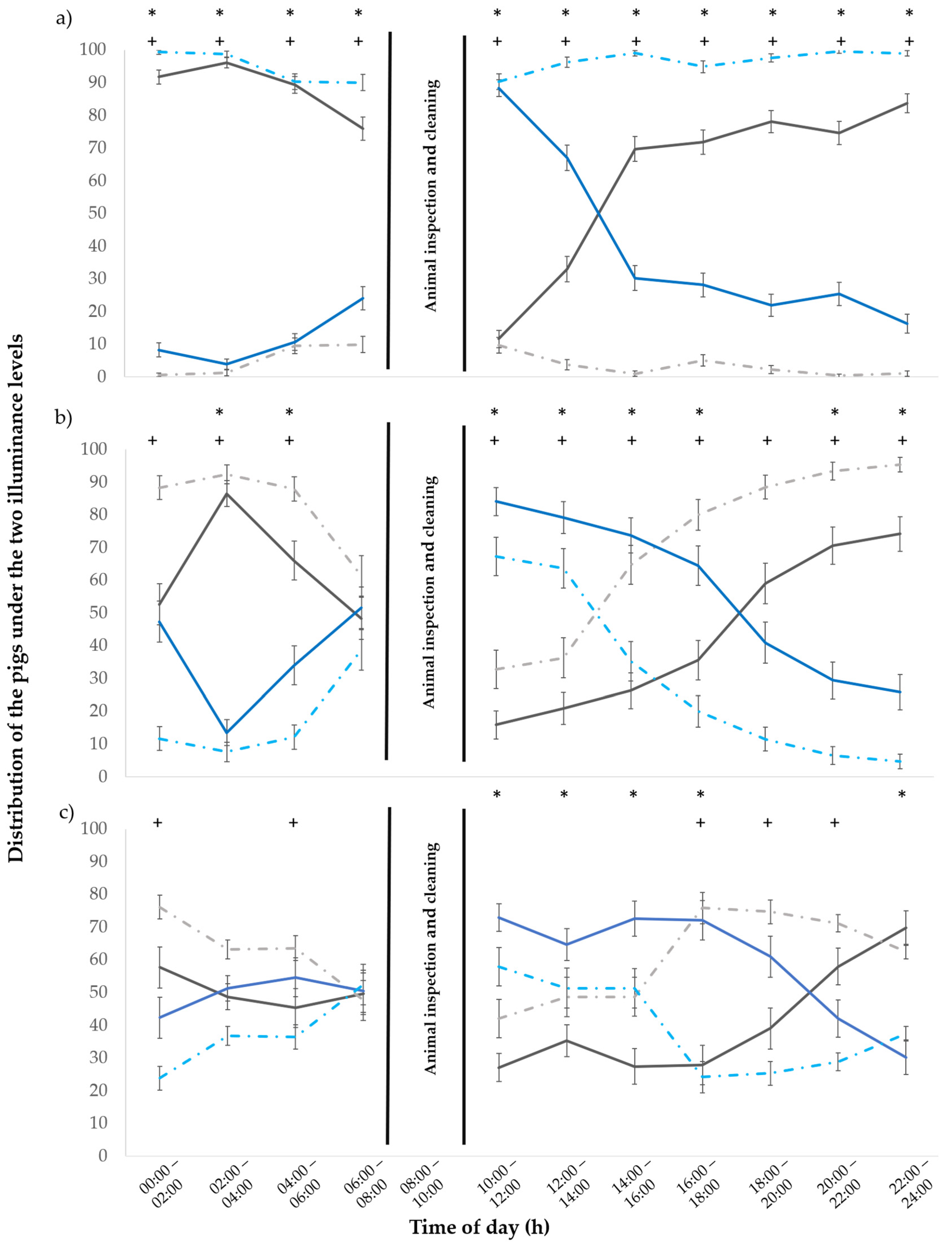 Animals 15 03116 g003