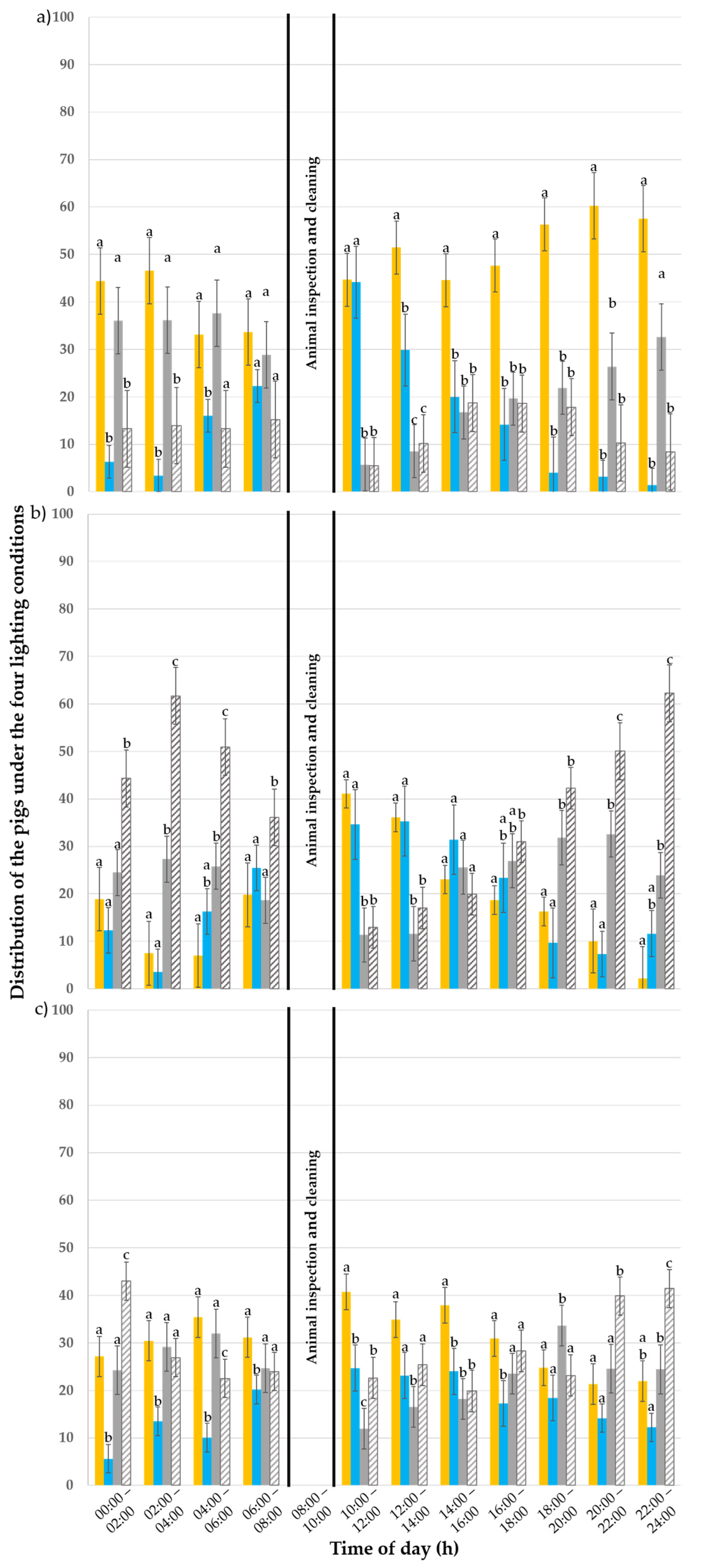 Animals 15 03116 g004