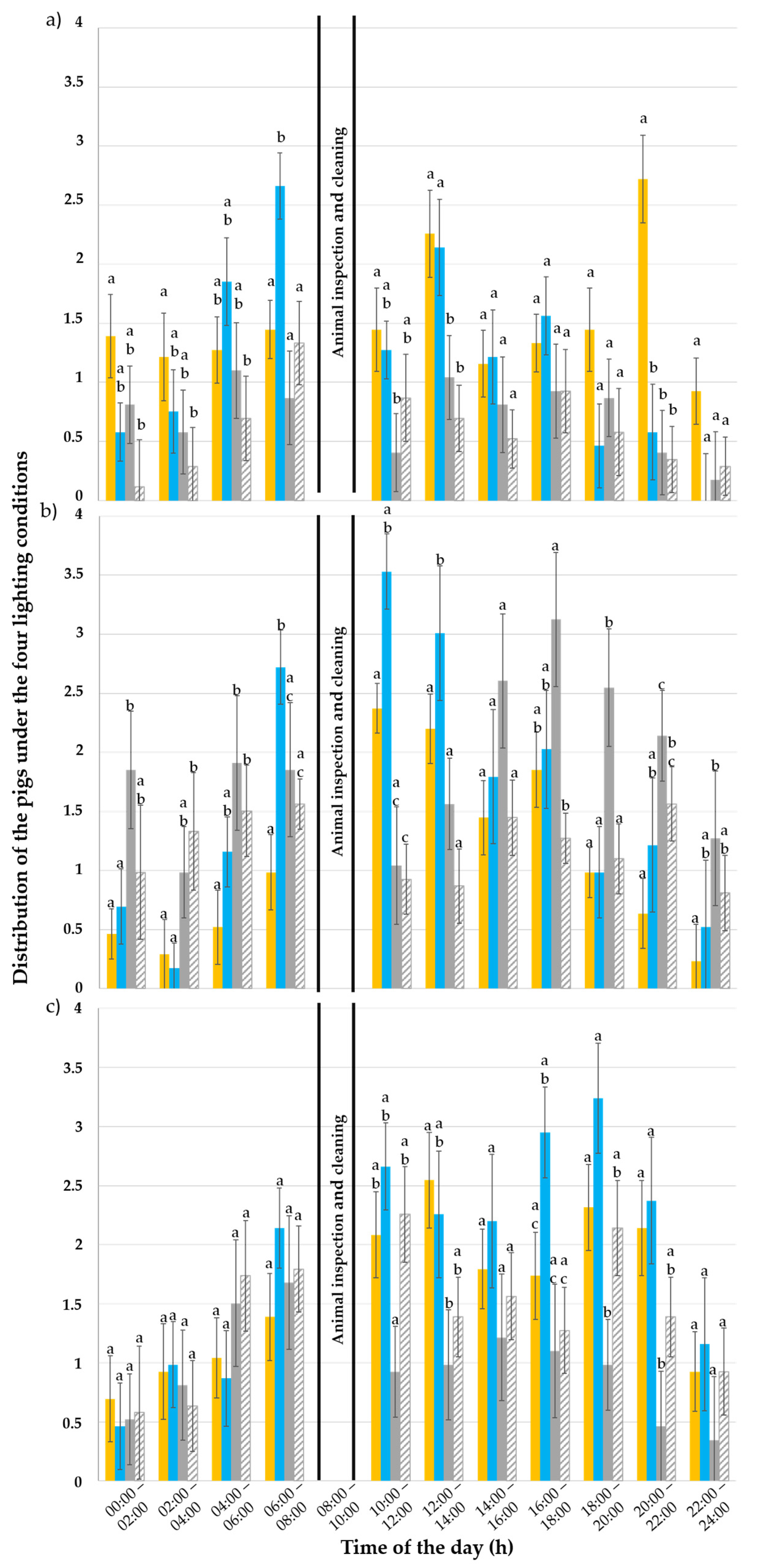 Animals 15 03116 g006