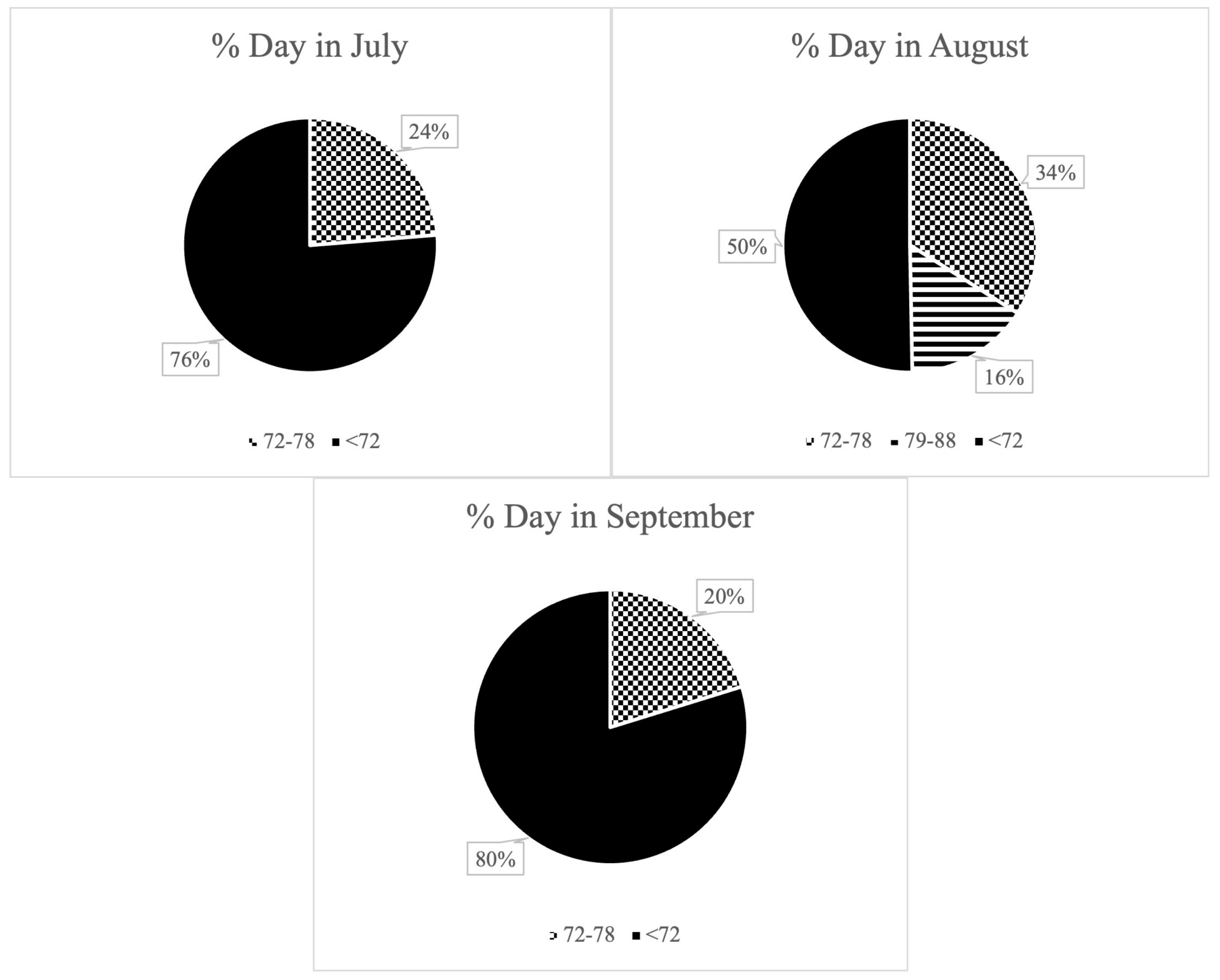Animals 15 03119 g001