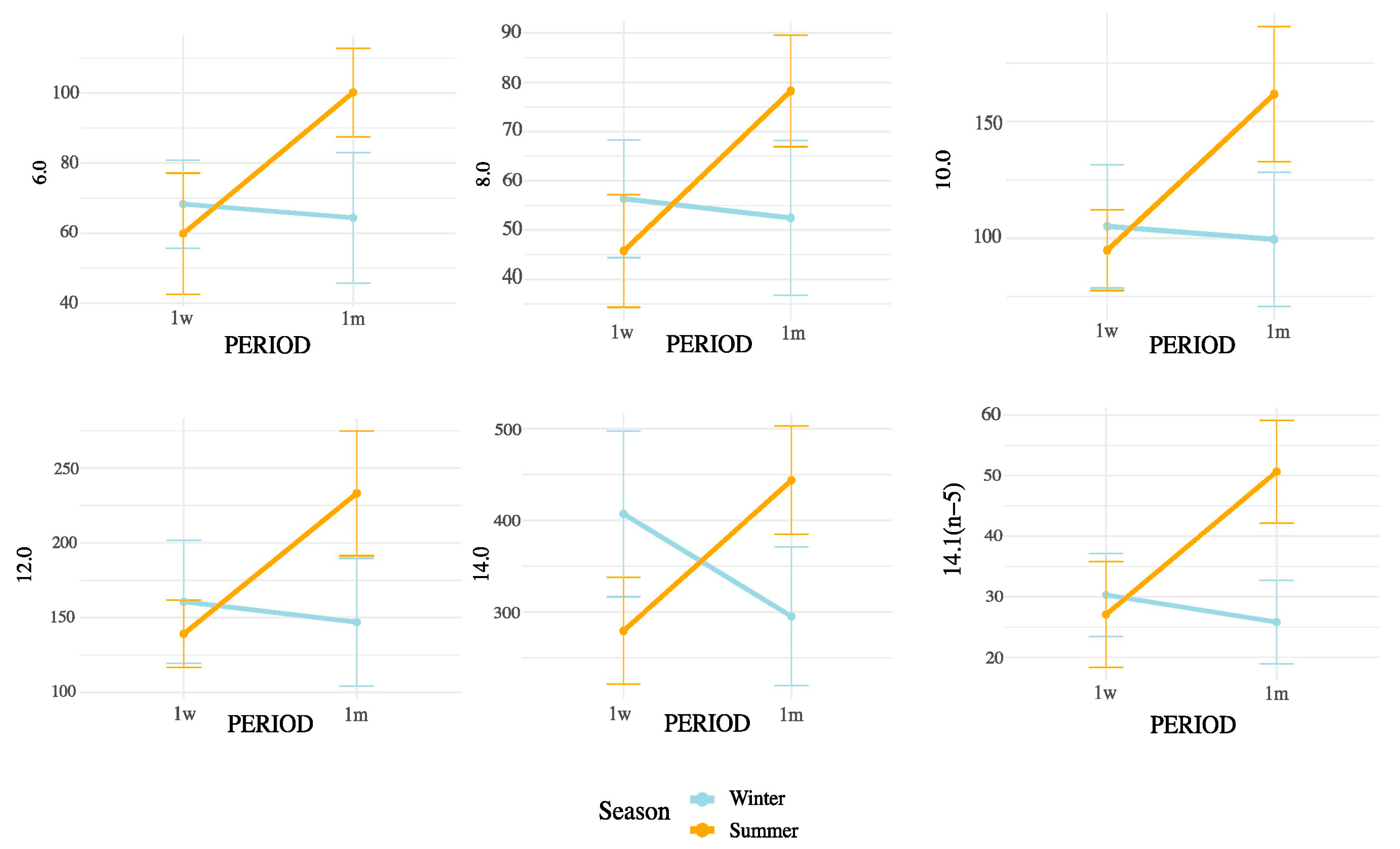Animals 15 03119 g003