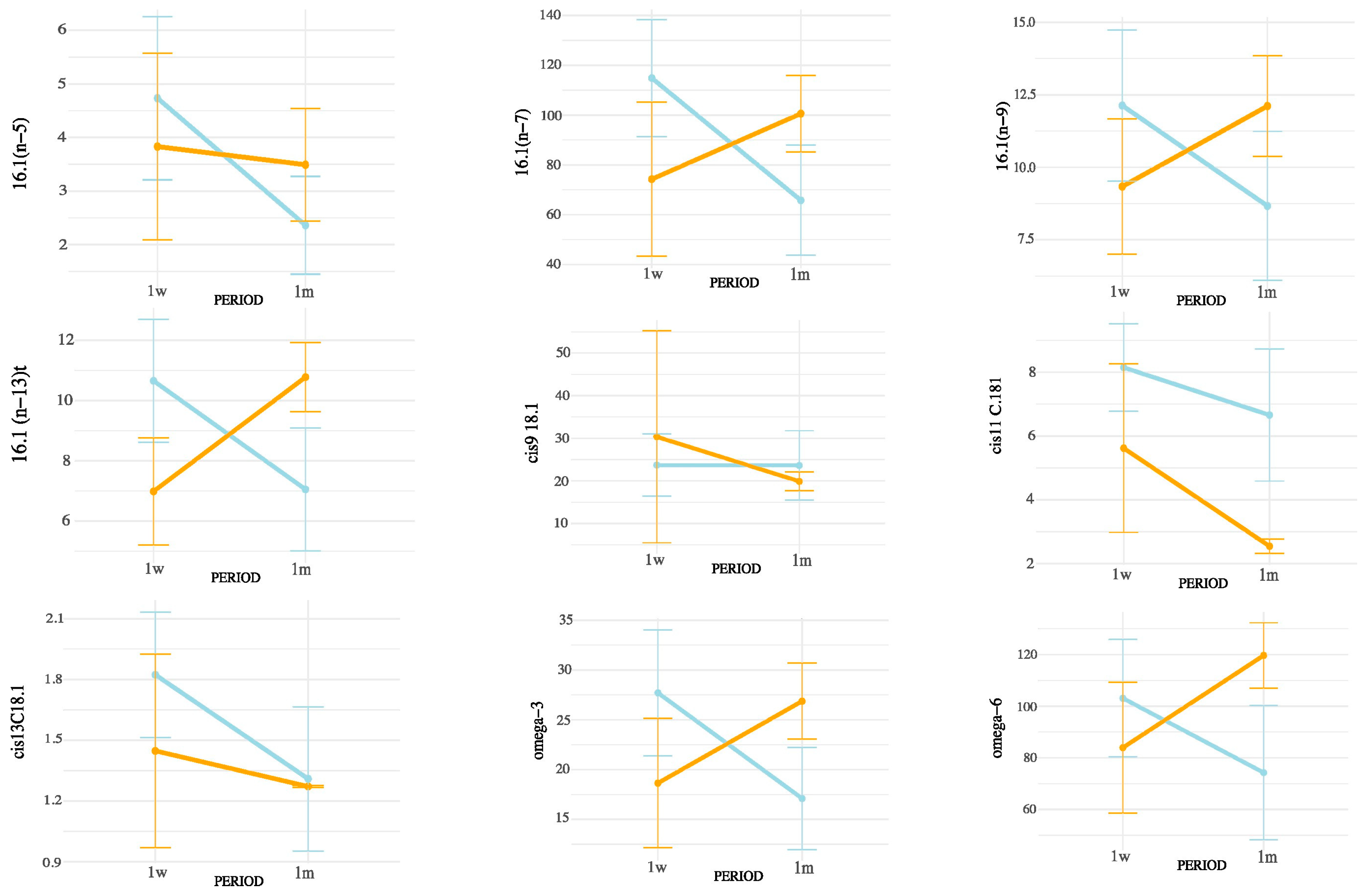 Animals 15 03119 g005