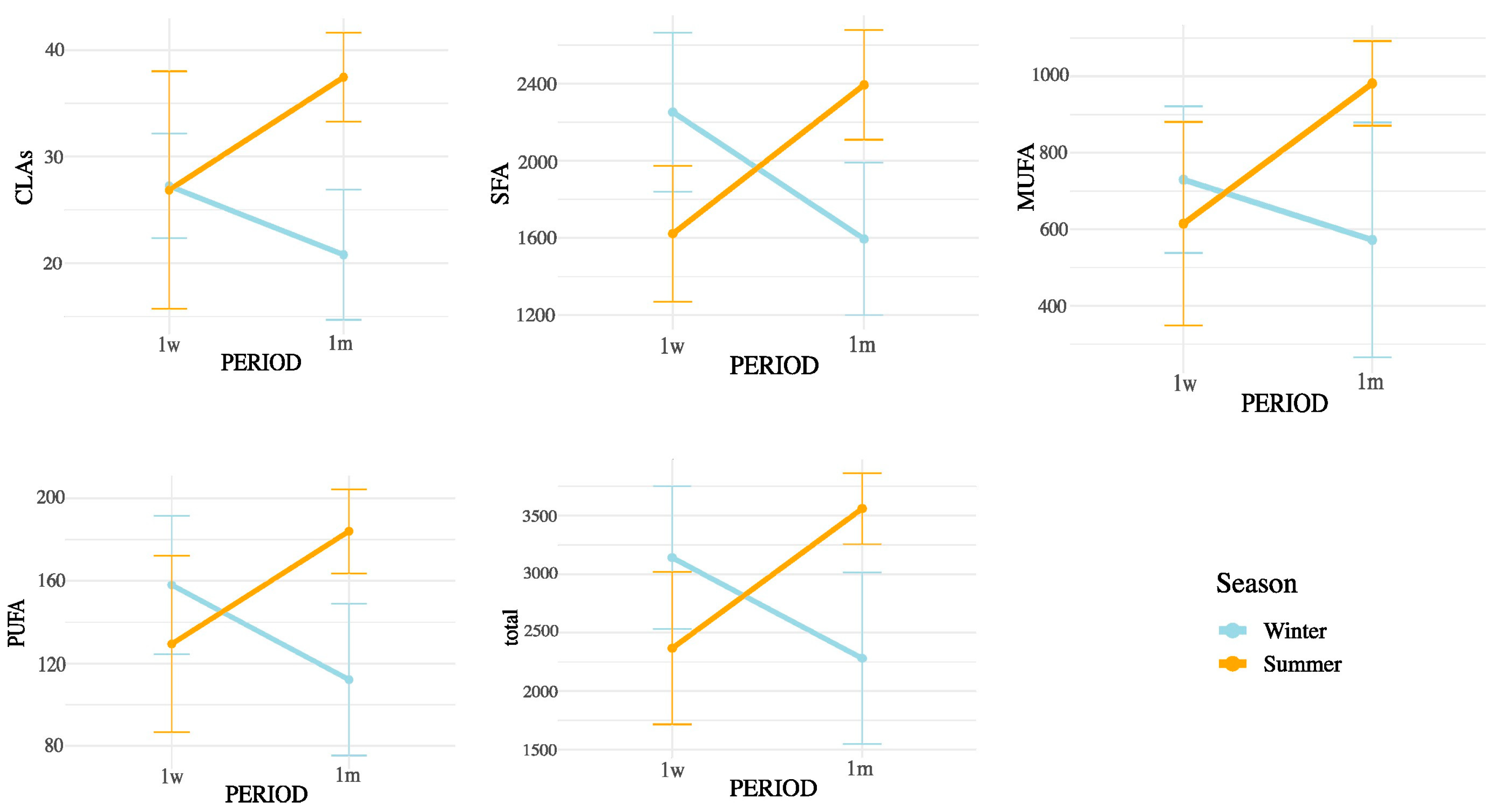 Animals 15 03119 g006