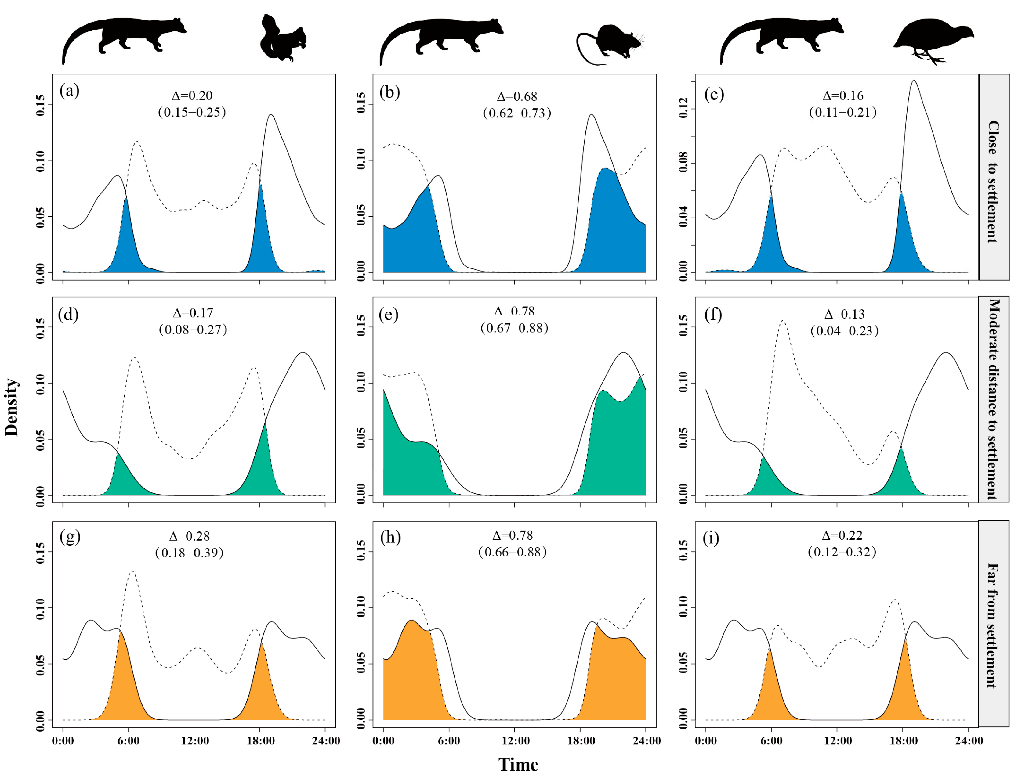 Animals 15 03121 g005 Animals 15 03121 g005
