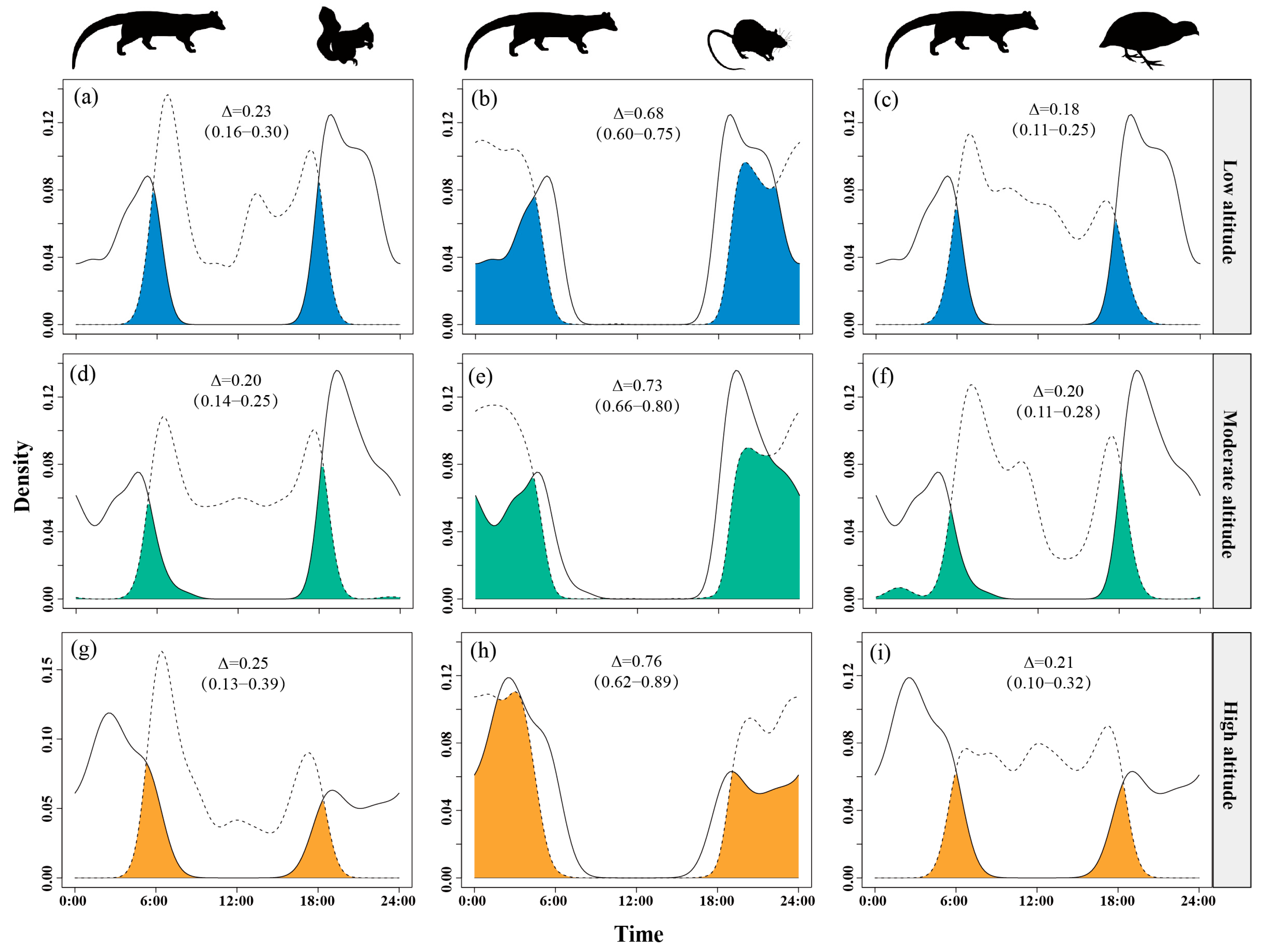 Animals 15 03121 g007 Animals 15 03121 g007