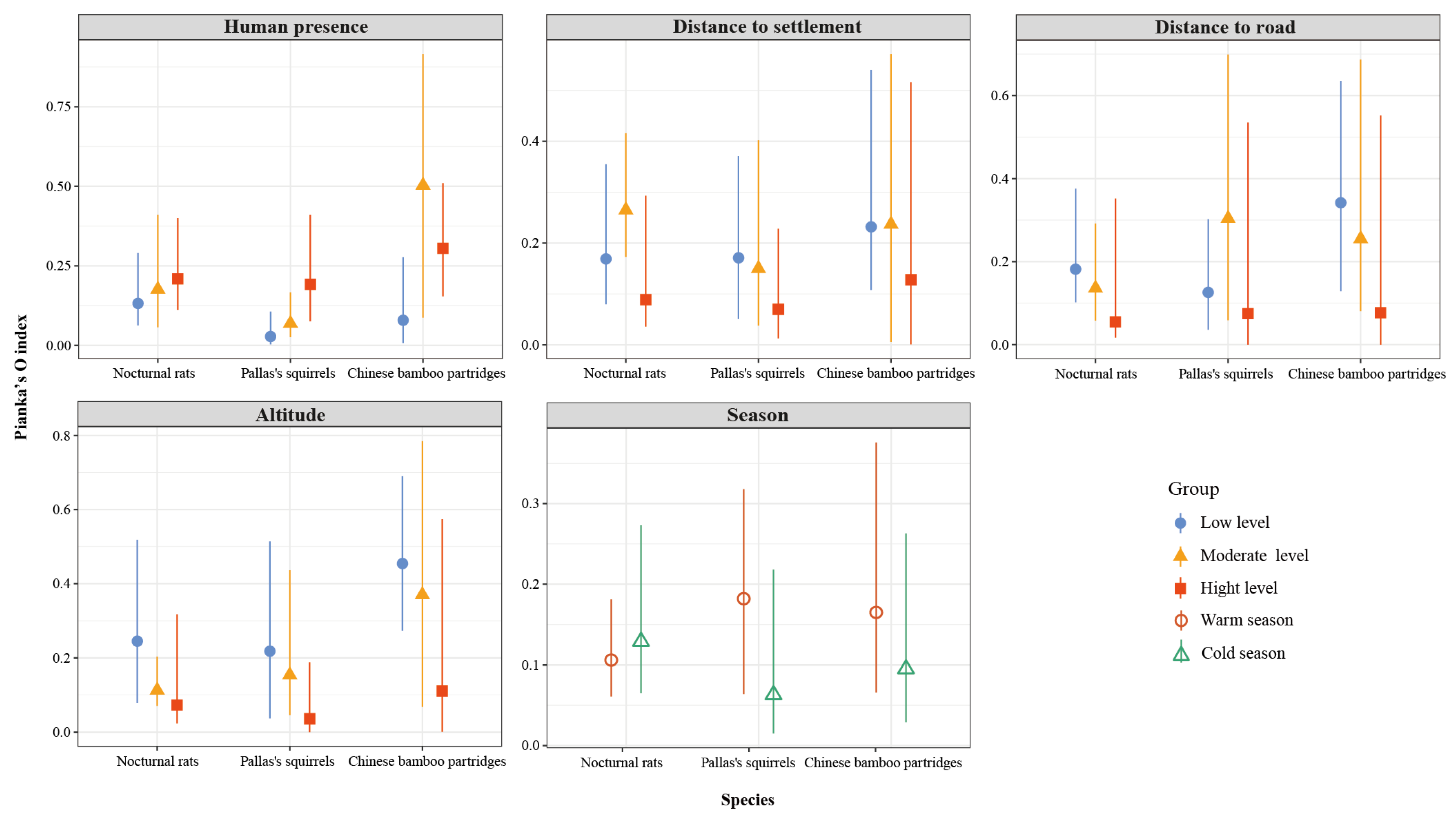 Animals 15 03121 g009 Animals 15 03121 g009