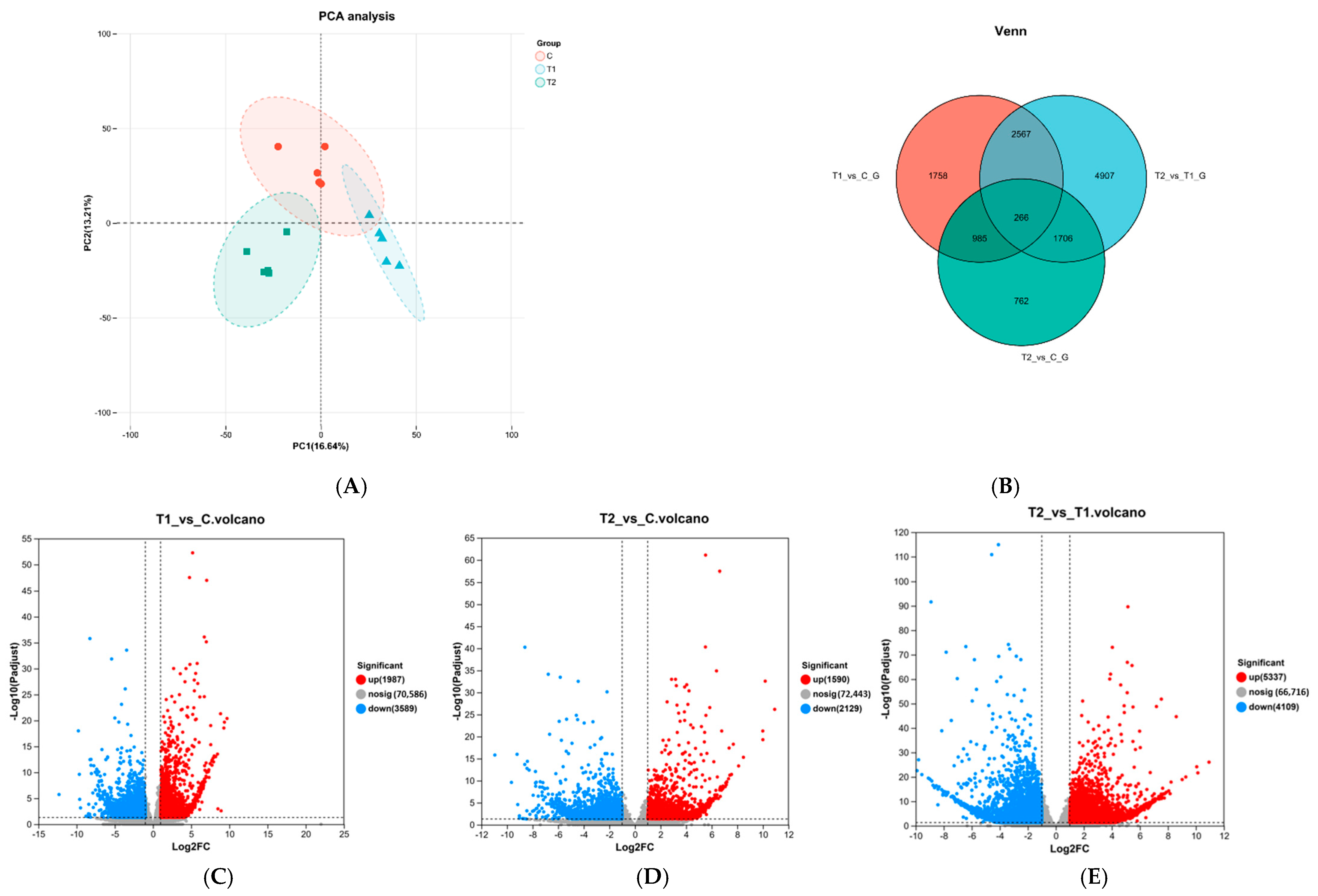 Animals 15 03122 g002