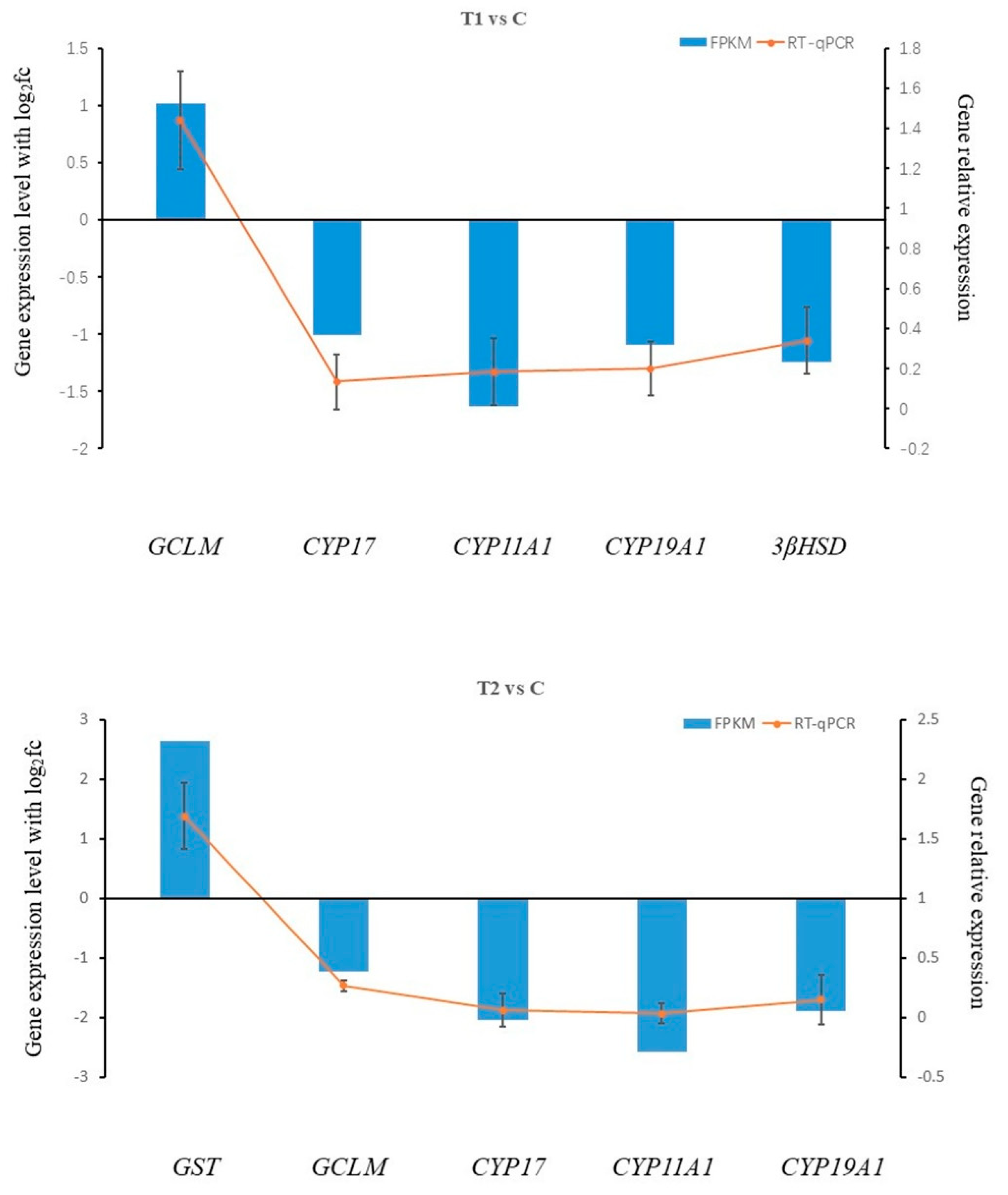 Animals 15 03122 g005