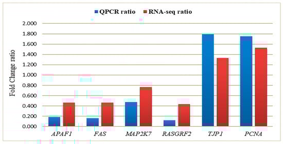 Animals 15 03123 g0a1