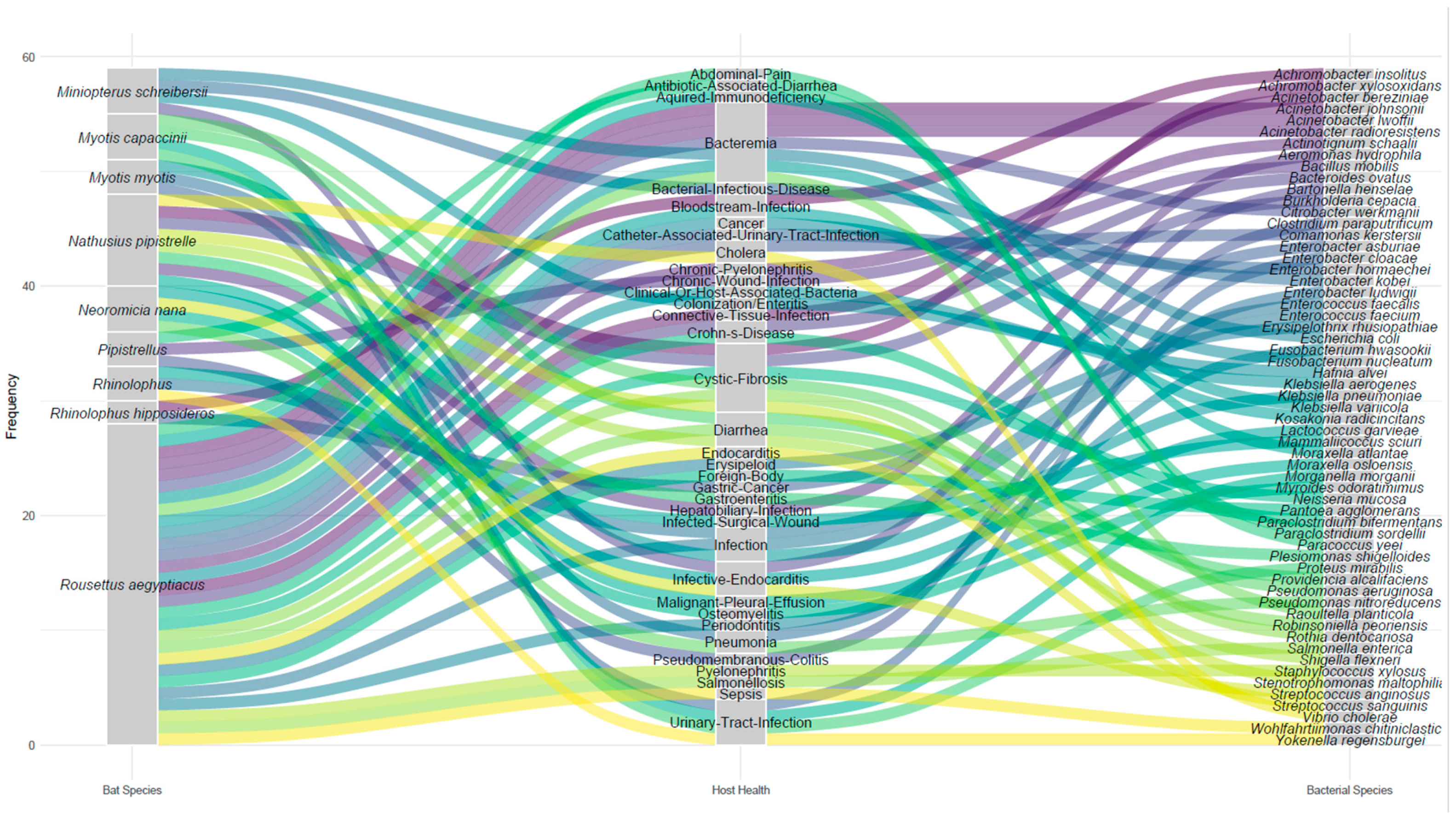 Animals 15 03126 g004