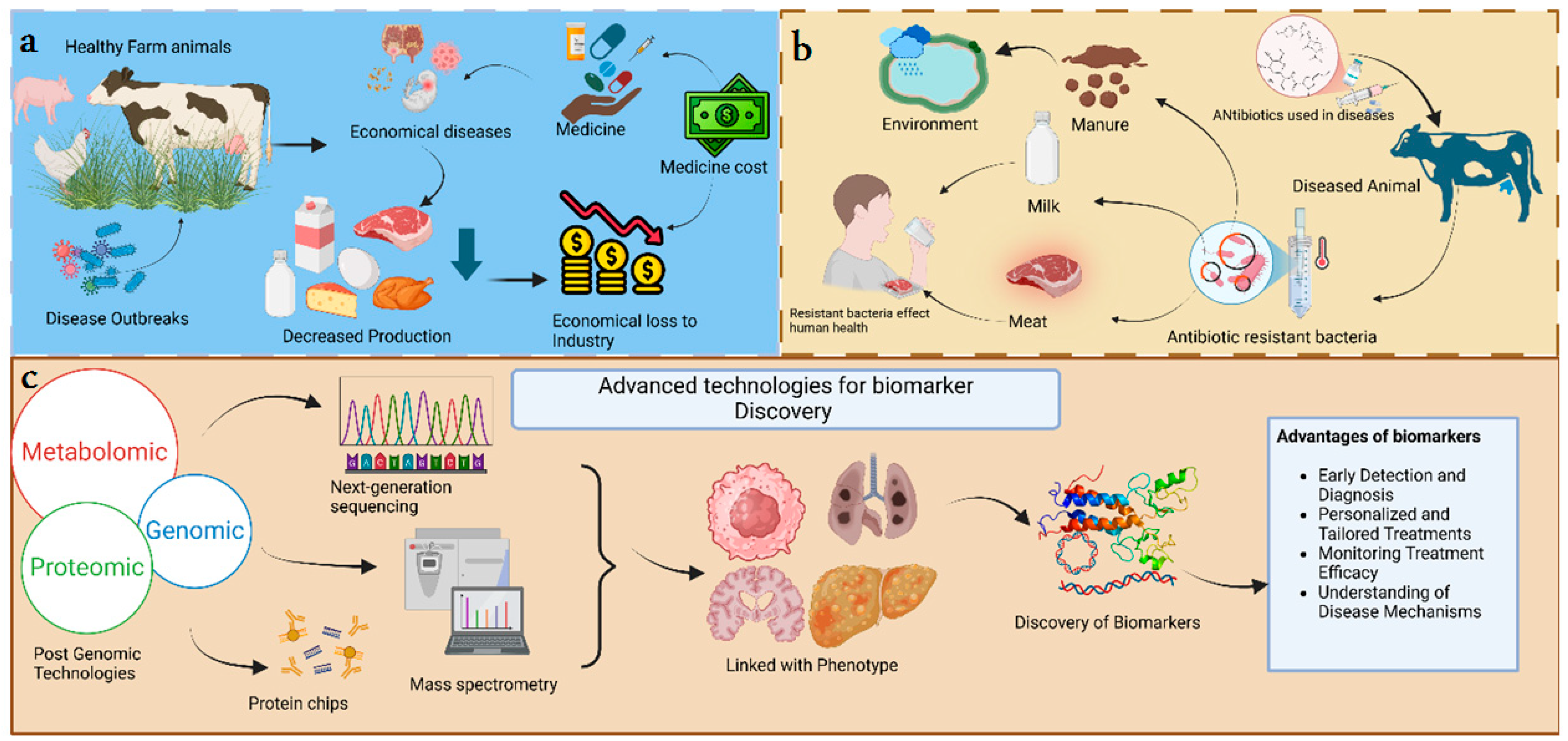 Animals 15 03132 g001 Animals 15 03132 g001