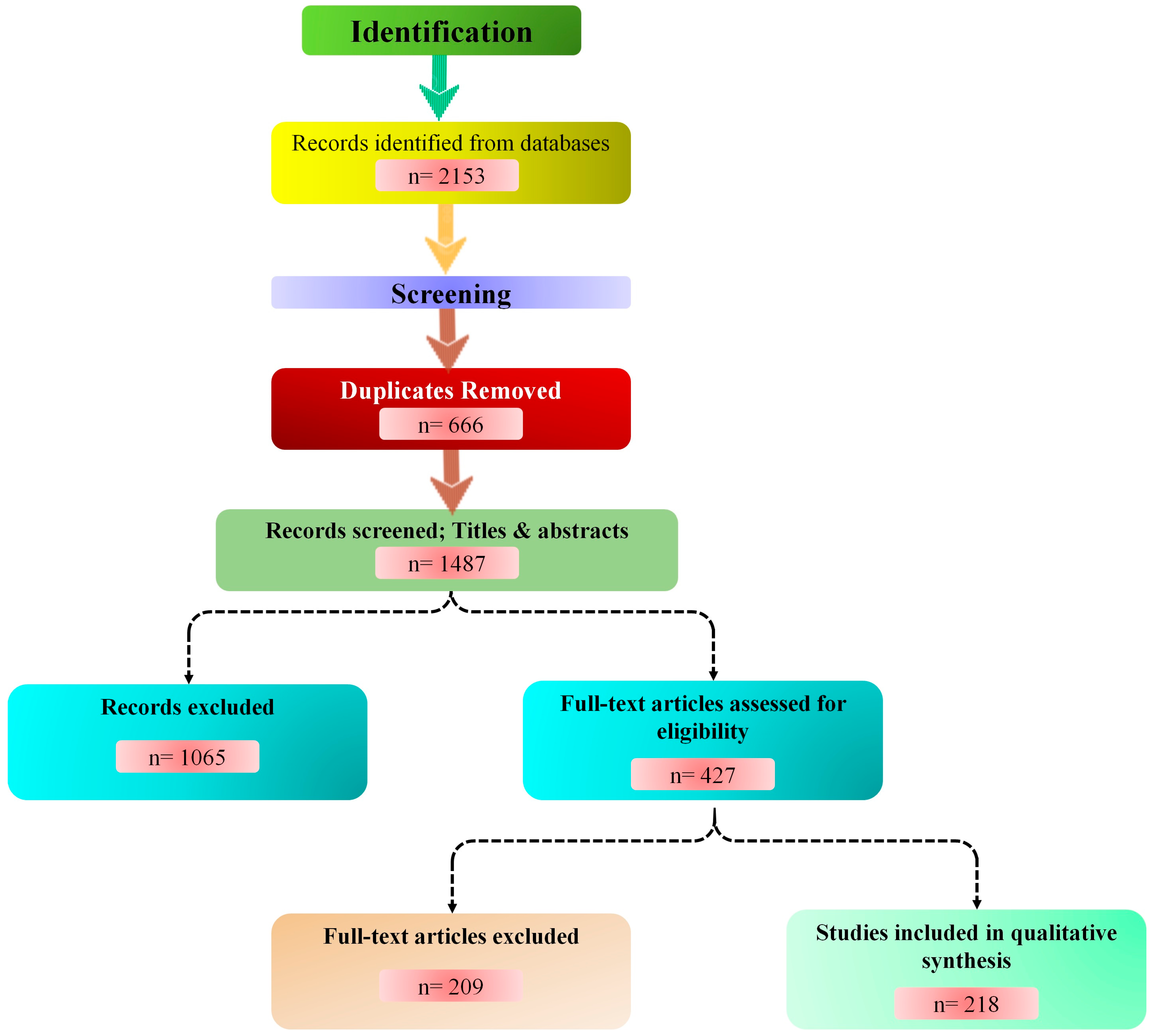 Animals 15 03132 g002 Animals 15 03132 g002