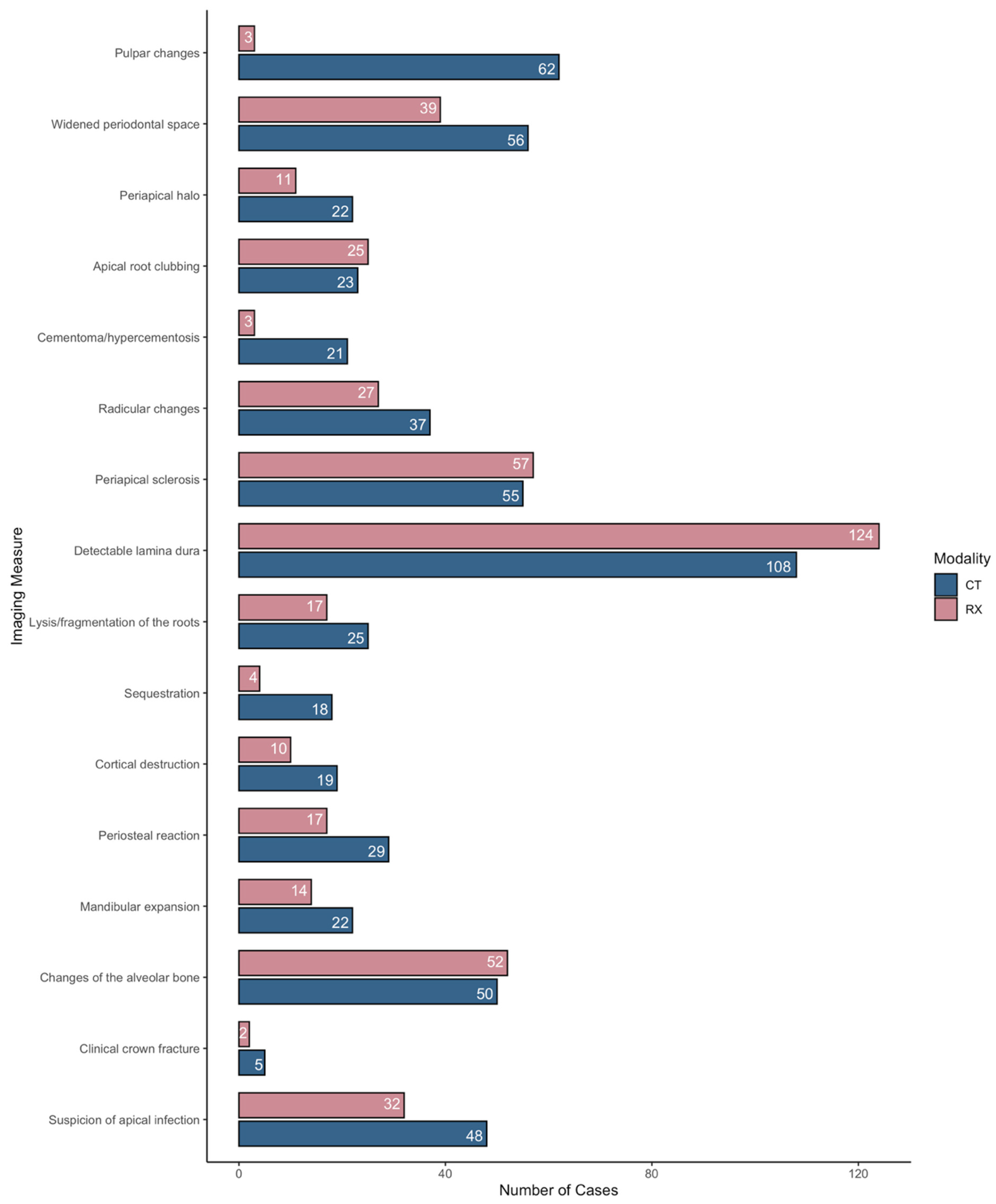 Animals 15 03138 g001
