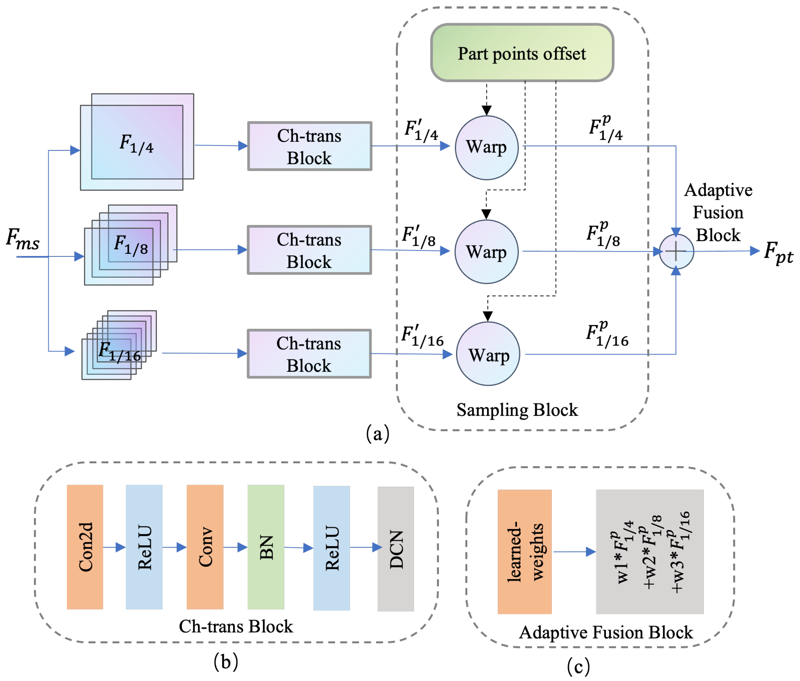 Animals 15 03139 g003
