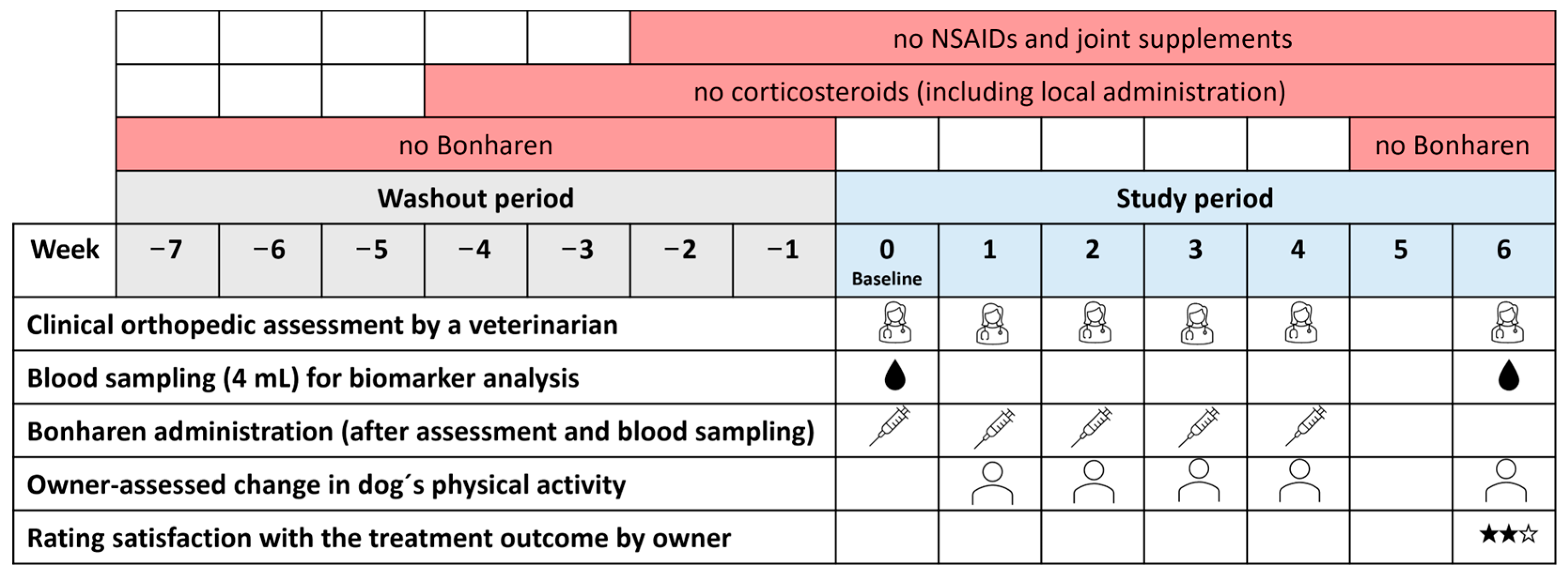 Animals 15 03140 g001