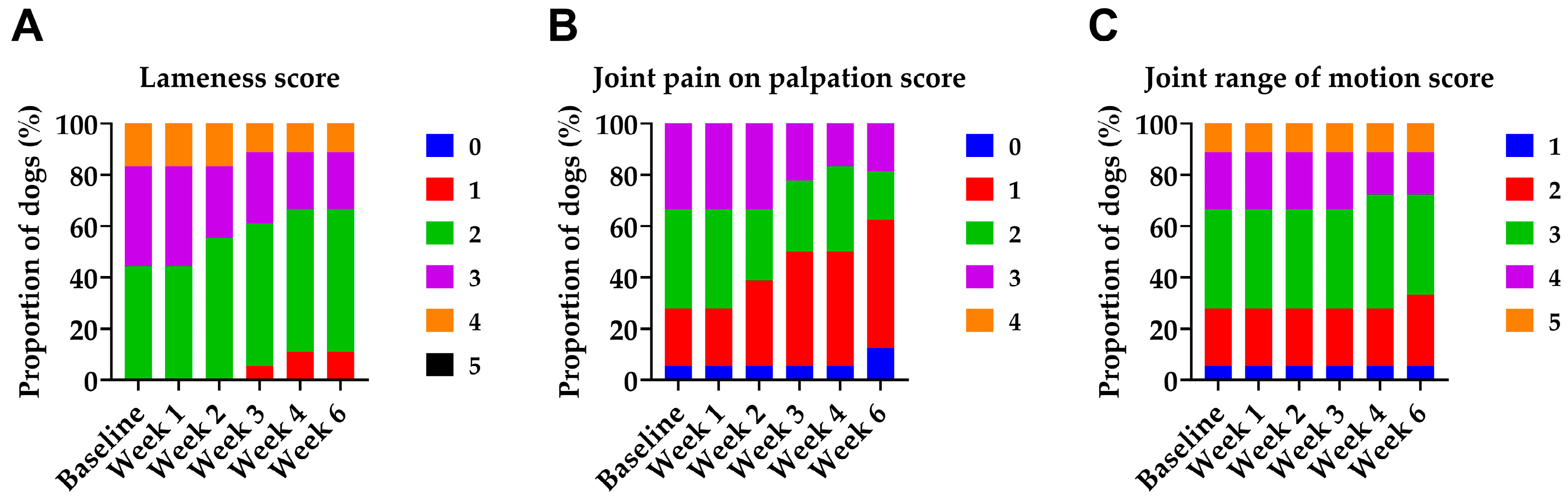 Animals 15 03140 g002
