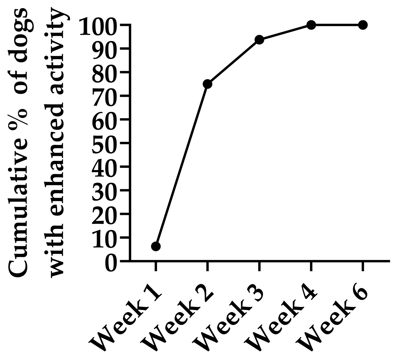 Animals 15 03140 g003
